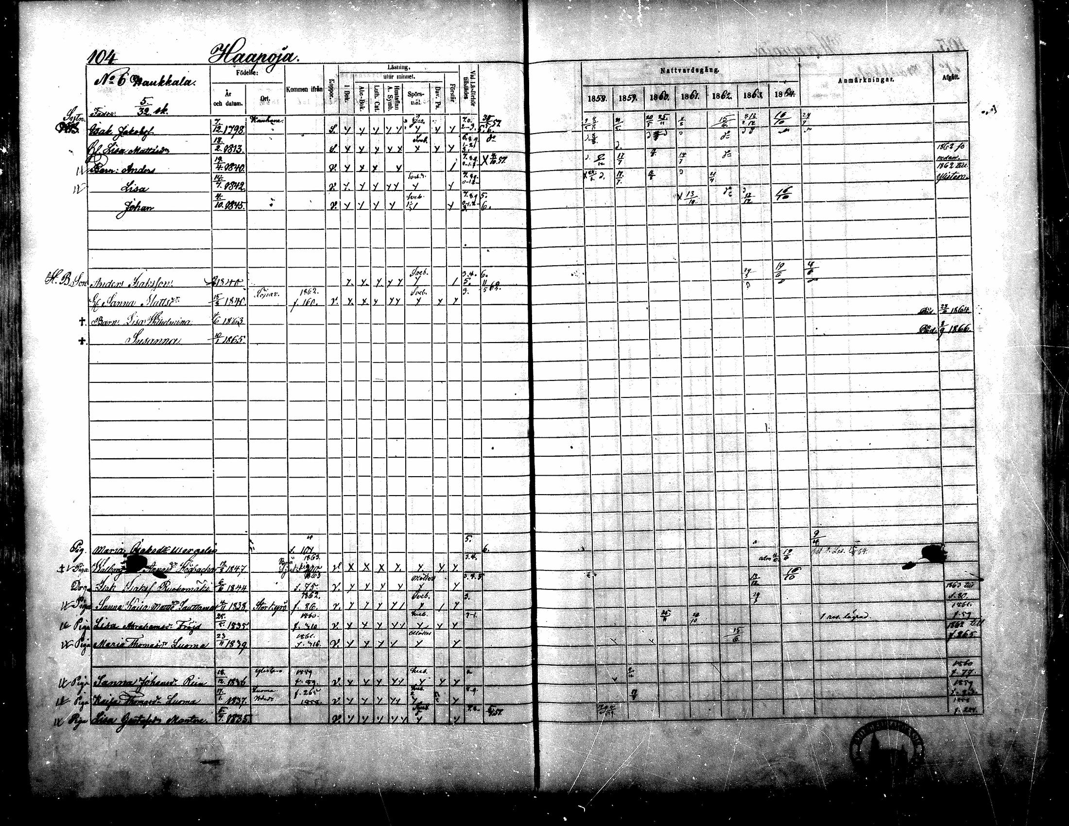 [ ../kirjat/Kirkonkirjat/yliharma/rippikirja_1858-1864_mko1-12/kuvat/96.jpg ]
