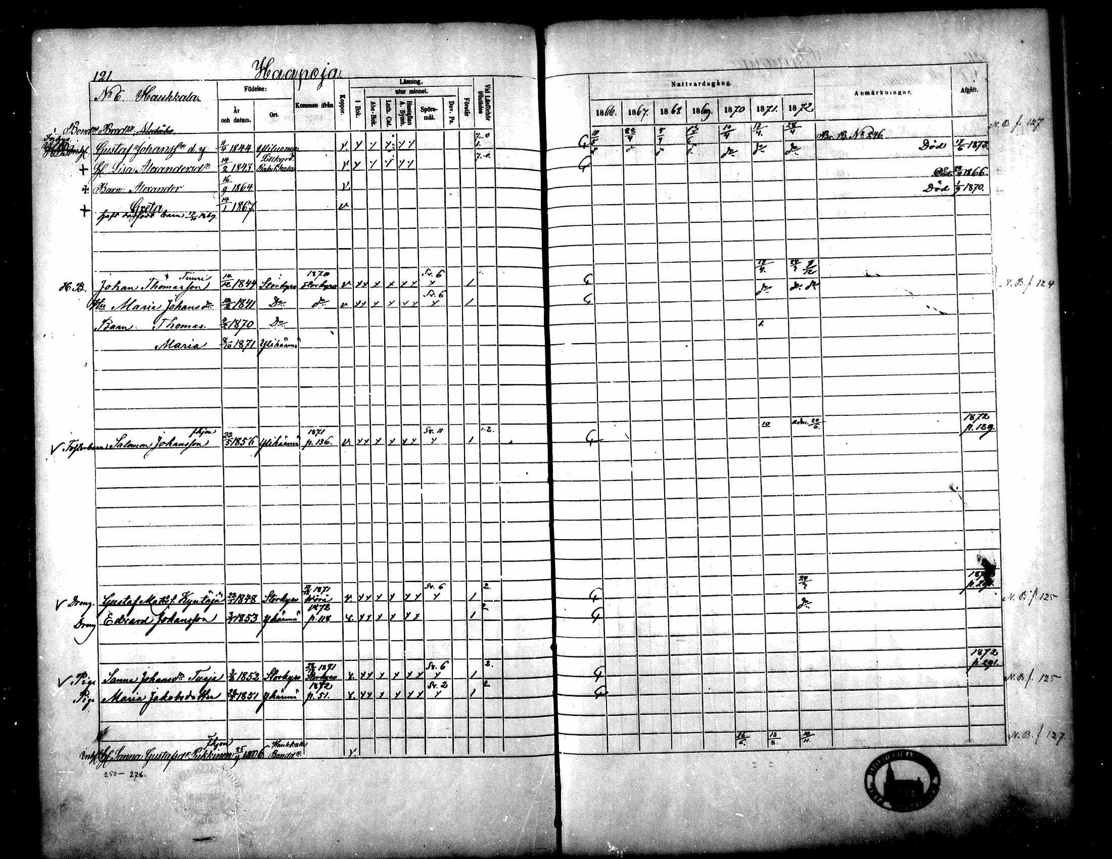 [ ../kirjat/Kirkonkirjat/yliharma/rippikirja_1866-1872_mko13-27/kuvat/105.jpg ]