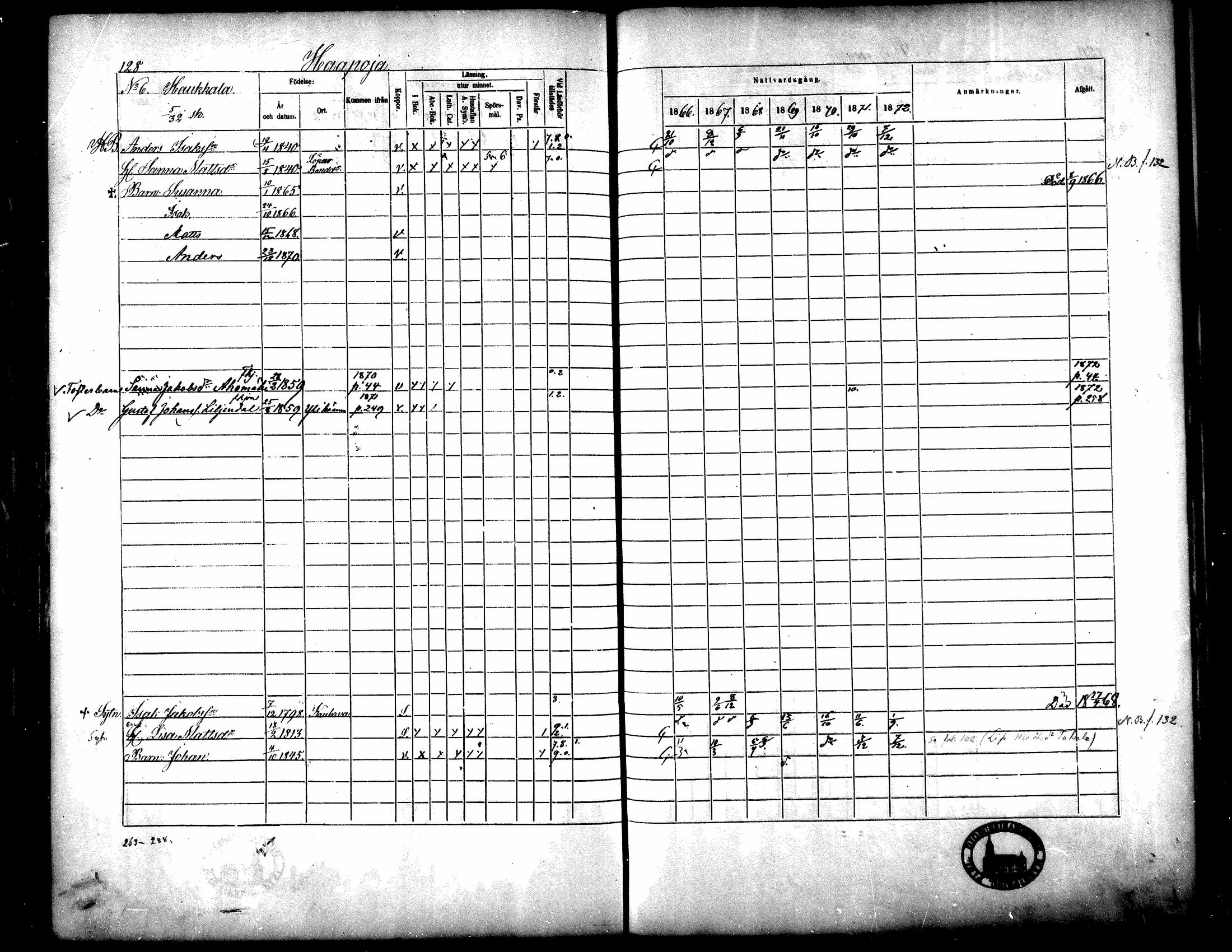 [ ../kirjat/Kirkonkirjat/yliharma/rippikirja_1866-1872_mko13-27/kuvat/112.jpg ]