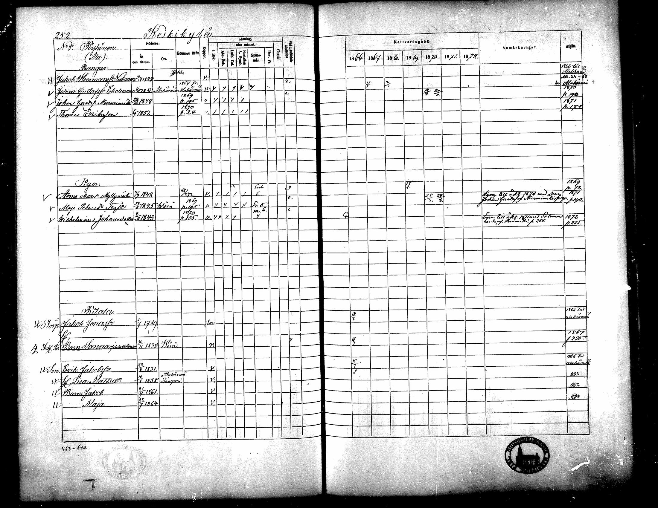 [ ../kirjat/Kirkonkirjat/yliharma/rippikirja_1866-1872_mko13-27/kuvat/233.jpg ]