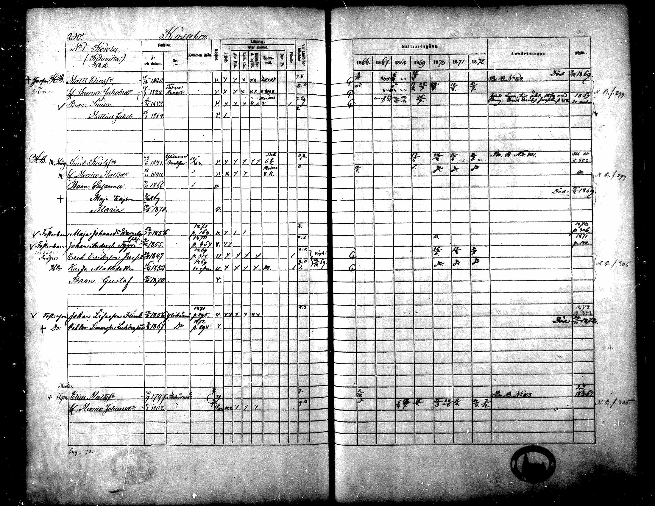 [ ../kirjat/Kirkonkirjat/yliharma/rippikirja_1866-1872_mko13-27/kuvat/271.jpg ]