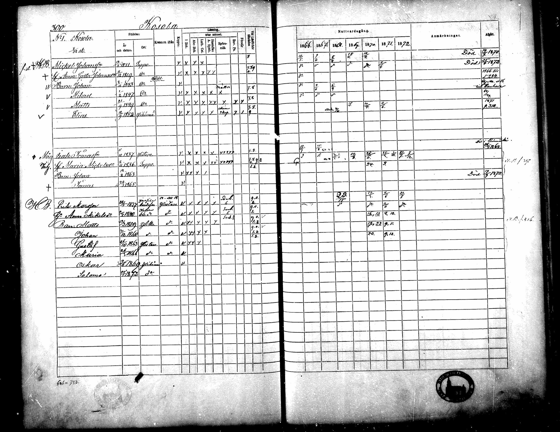 [ ../kirjat/Kirkonkirjat/yliharma/rippikirja_1866-1872_mko13-27/kuvat/281.jpg ]