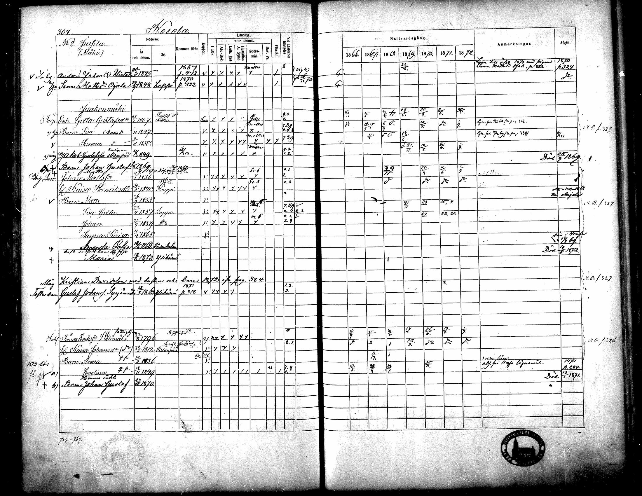 [ ../kirjat/Kirkonkirjat/yliharma/rippikirja_1866-1872_mko13-27/kuvat/287.jpg ]