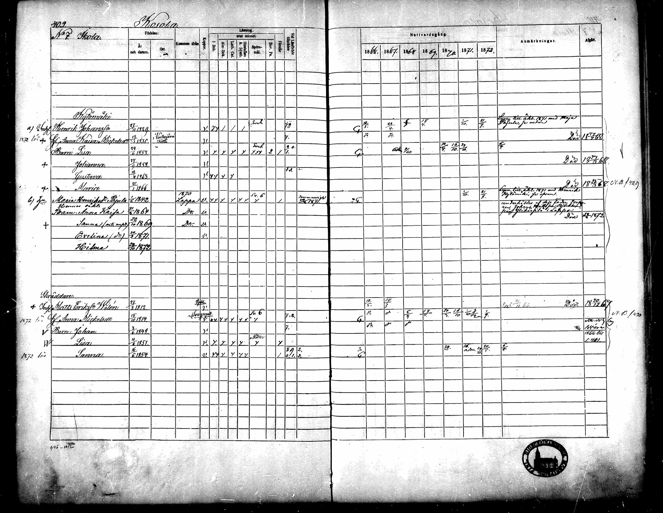 [ ../kirjat/Kirkonkirjat/yliharma/rippikirja_1866-1872_mko13-27/kuvat/381.jpg ]