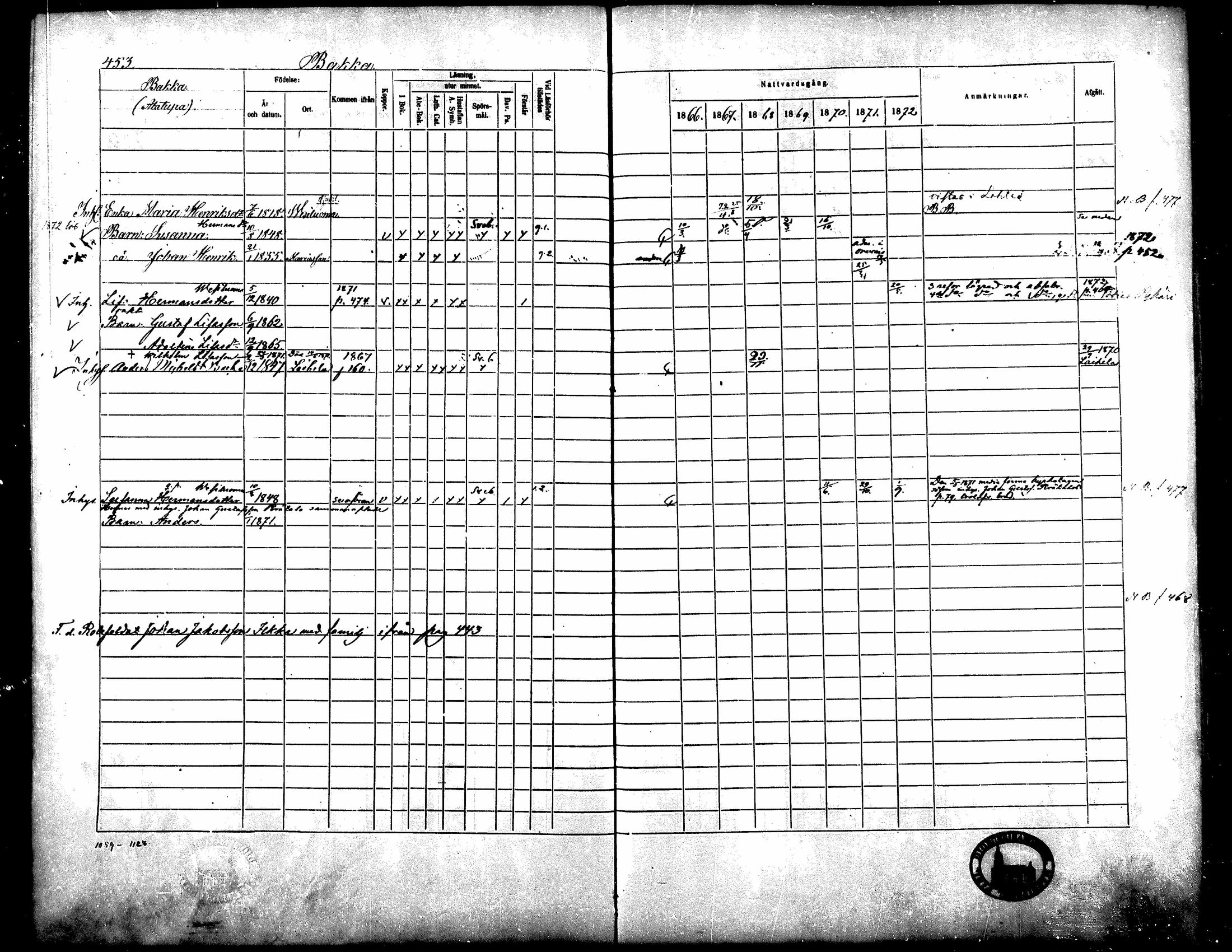 [ ../kirjat/Kirkonkirjat/yliharma/rippikirja_1866-1872_mko13-27/kuvat/423.jpg ]
