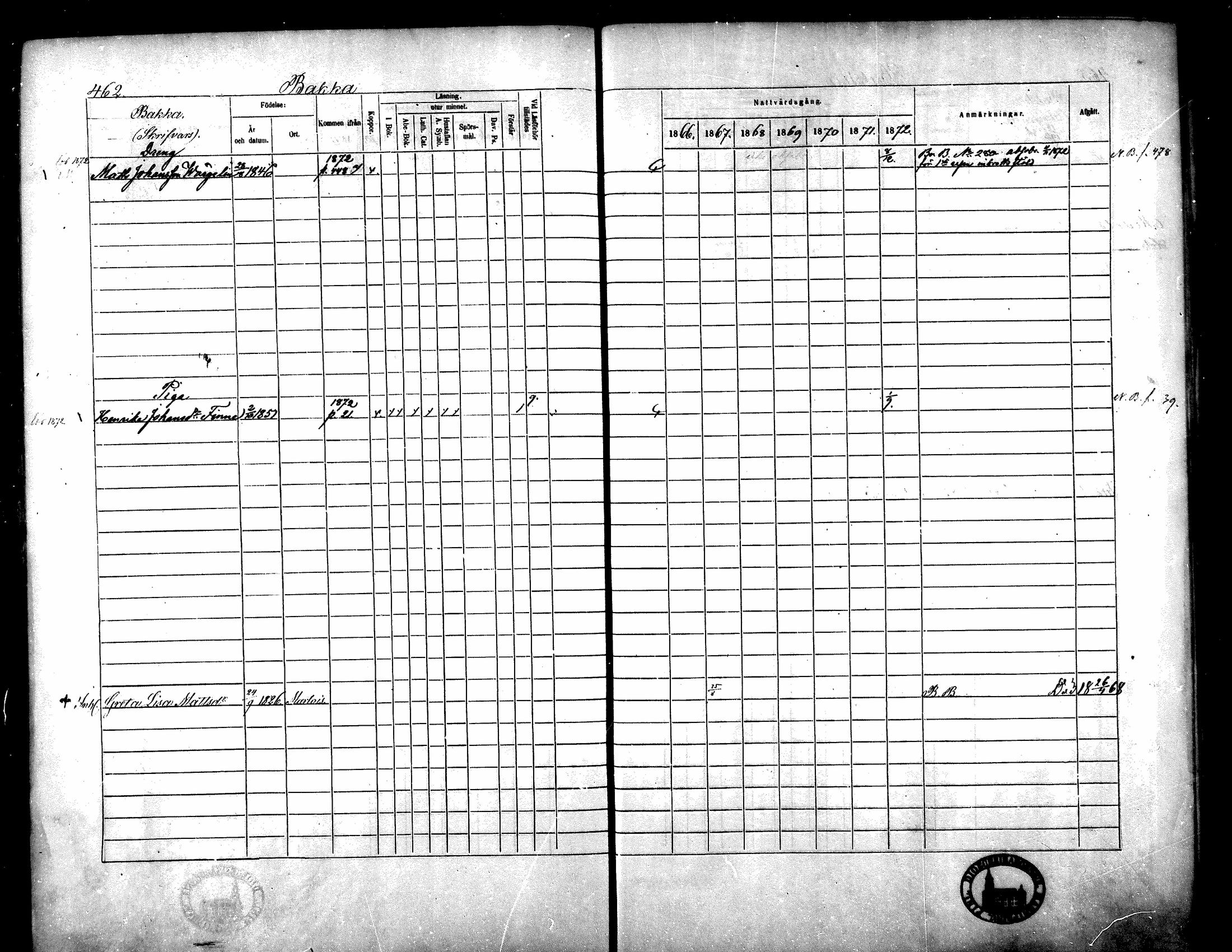 [ ../kirjat/Kirkonkirjat/yliharma/rippikirja_1866-1872_mko13-27/kuvat/431.jpg ]