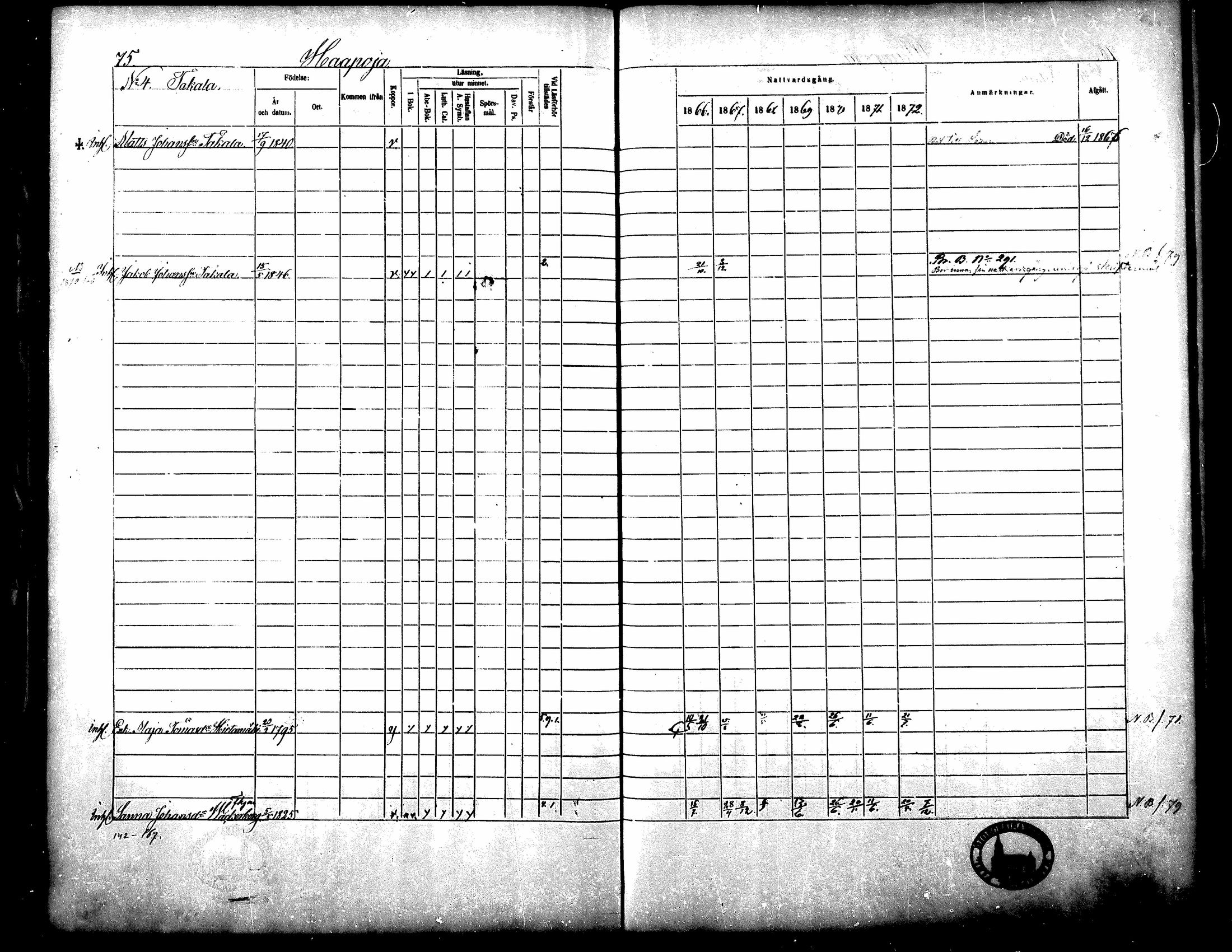 [ ../kirjat/Kirkonkirjat/yliharma/rippikirja_1866-1872_mko13-27/kuvat/64.jpg ]