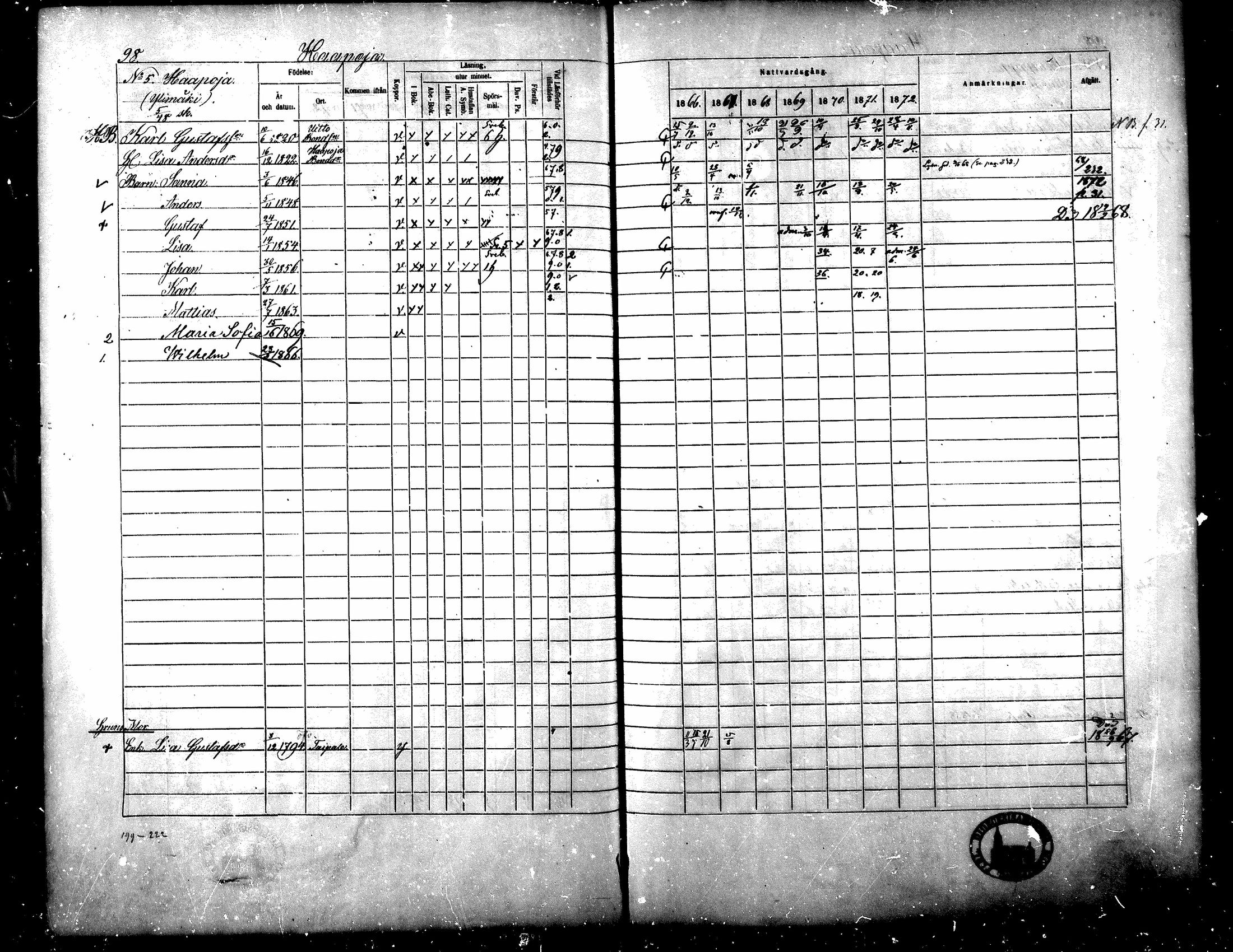 [ ../kirjat/Kirkonkirjat/yliharma/rippikirja_1866-1872_mko13-27/kuvat/85.jpg ]
