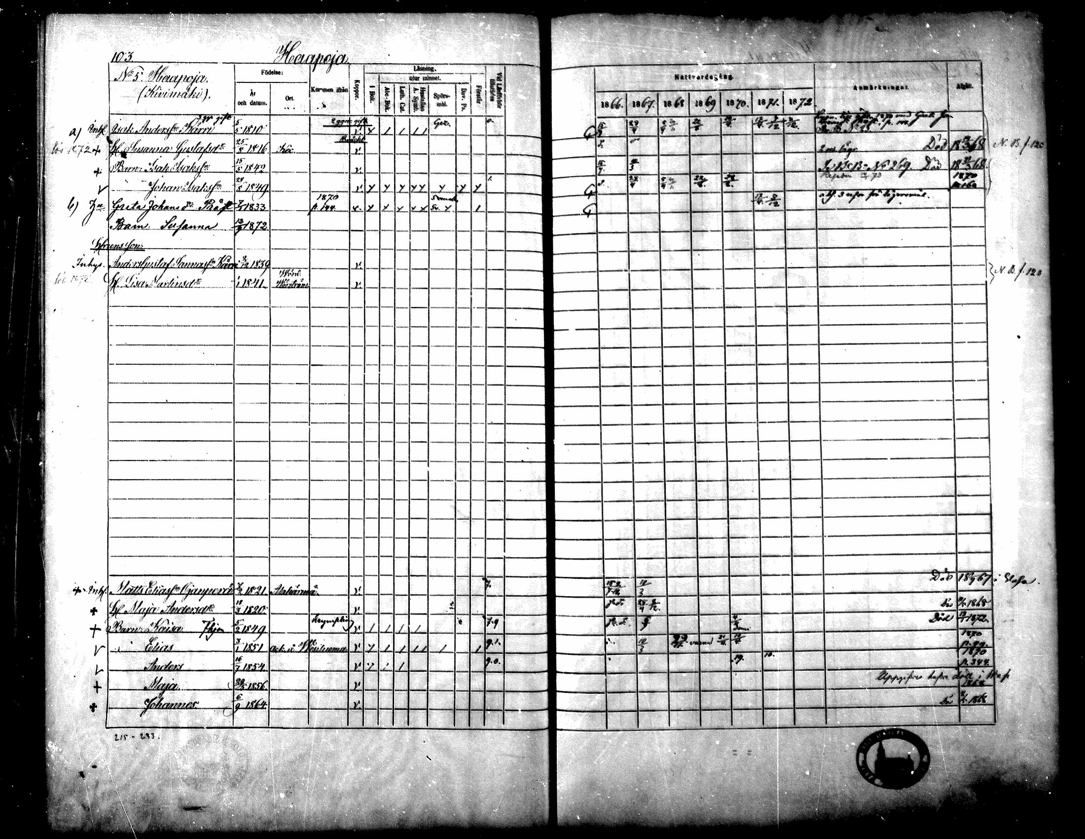 [ ../kirjat/Kirkonkirjat/yliharma/rippikirja_1866-1872_mko13-27/kuvat/91.jpg ]