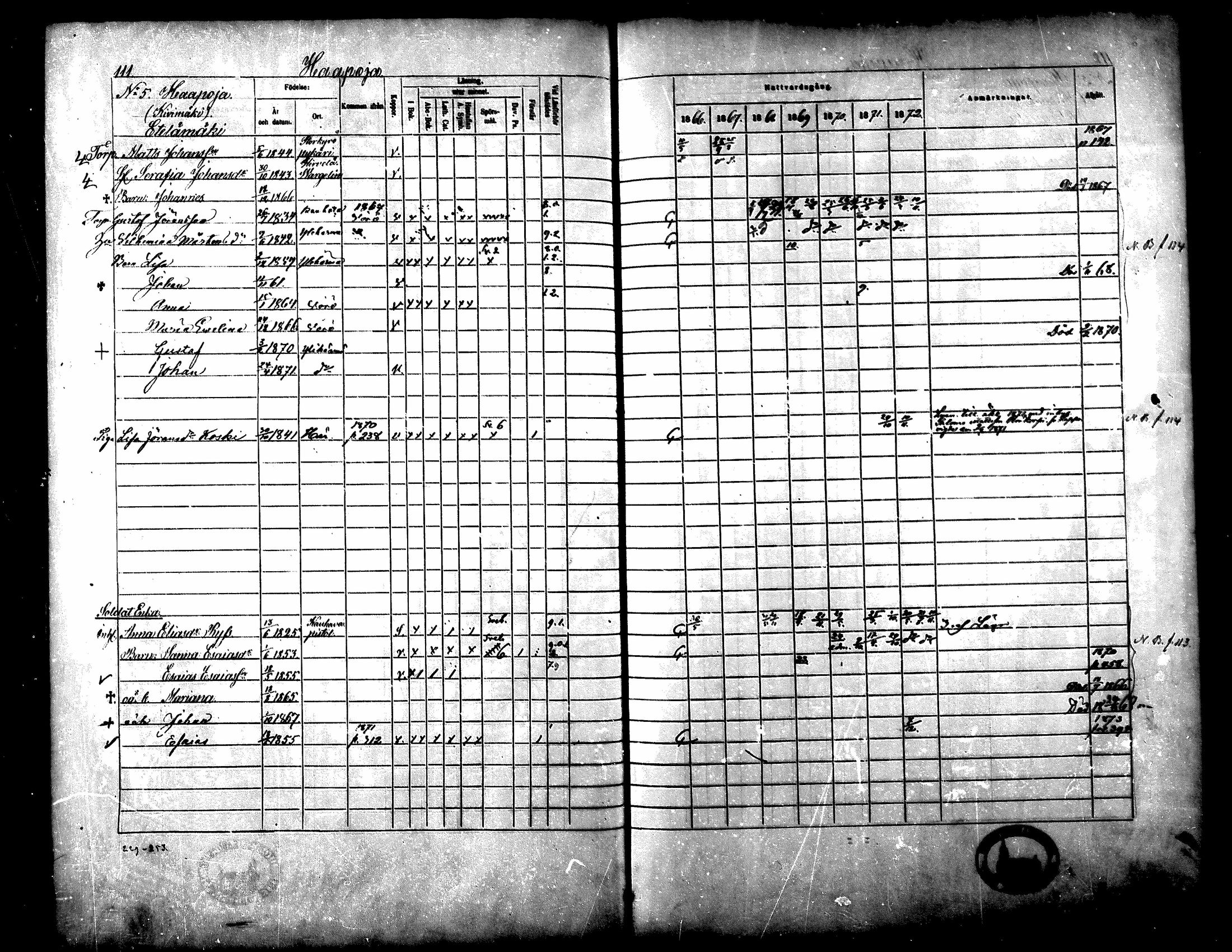 [ ../kirjat/Kirkonkirjat/yliharma/rippikirja_1866-1872_mko13-27/kuvat/97.jpg ]