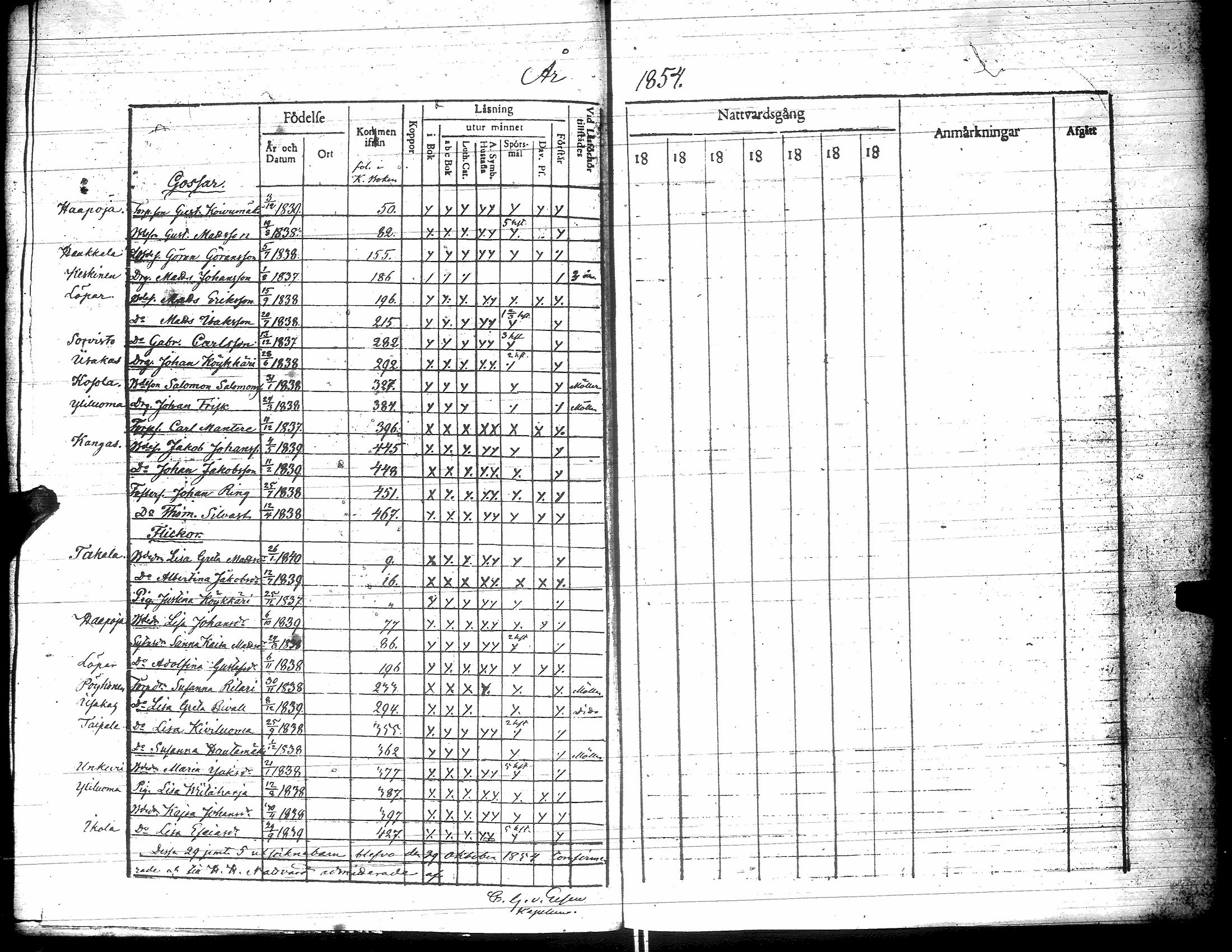 [ ../kirjat/Kirkonkirjat/yliharma/rippilapset_1850-1884_uk40/kuvat/14.jpg ]