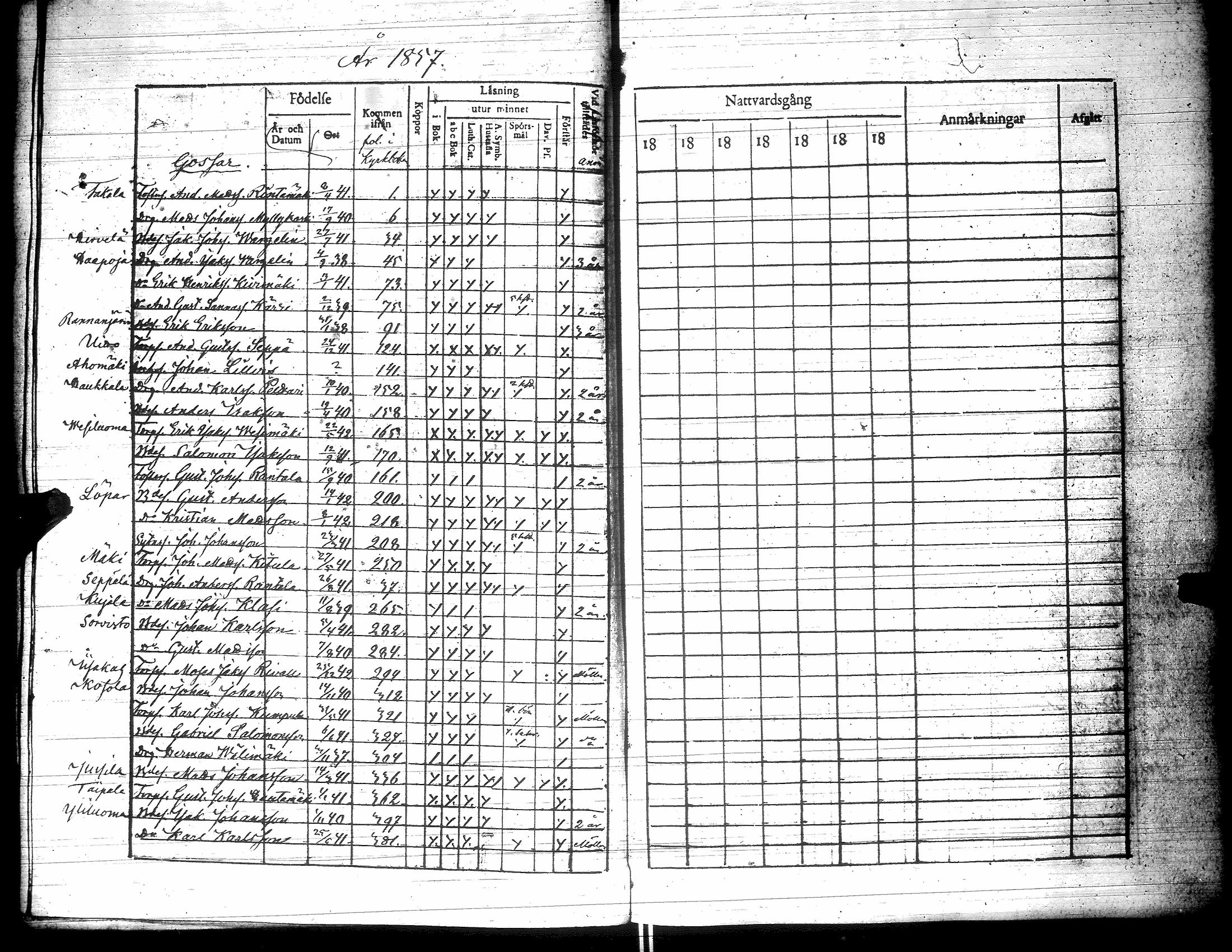 [ ../kirjat/Kirkonkirjat/yliharma/rippilapset_1850-1884_uk40/kuvat/19.jpg ]
