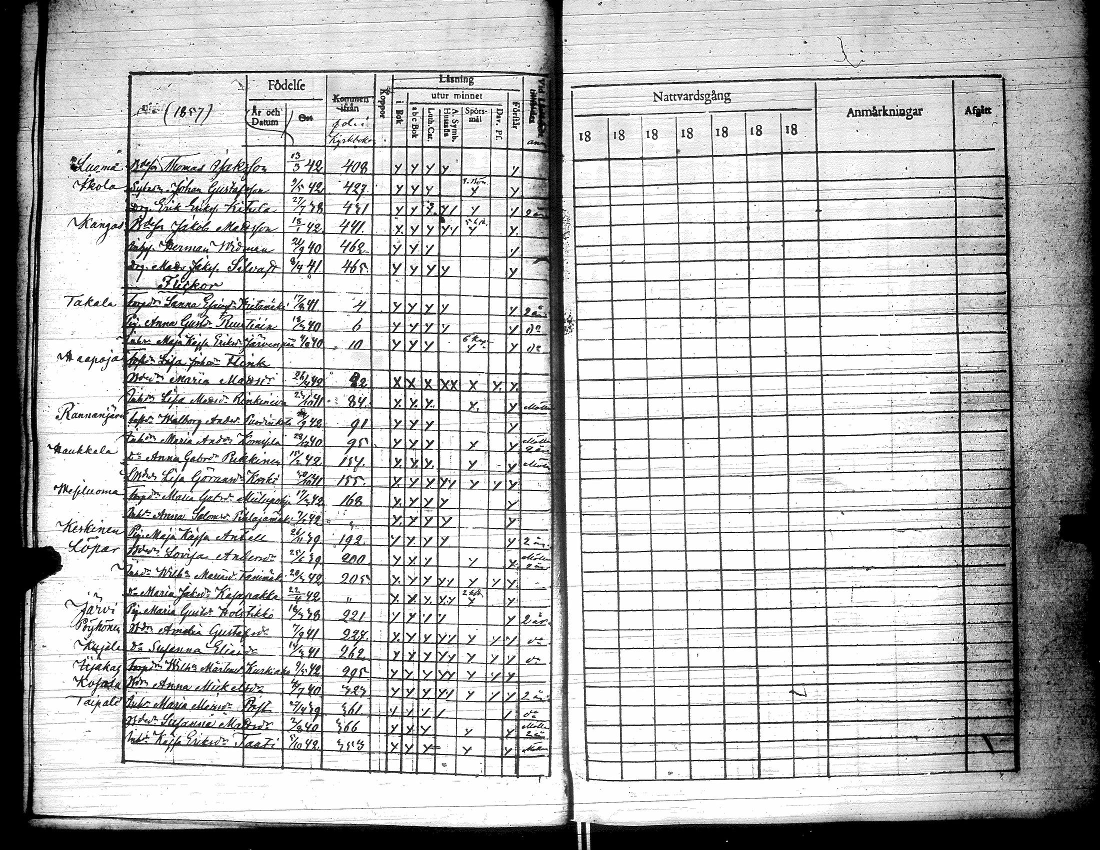 [ ../kirjat/Kirkonkirjat/yliharma/rippilapset_1850-1884_uk40/kuvat/20.jpg ]
