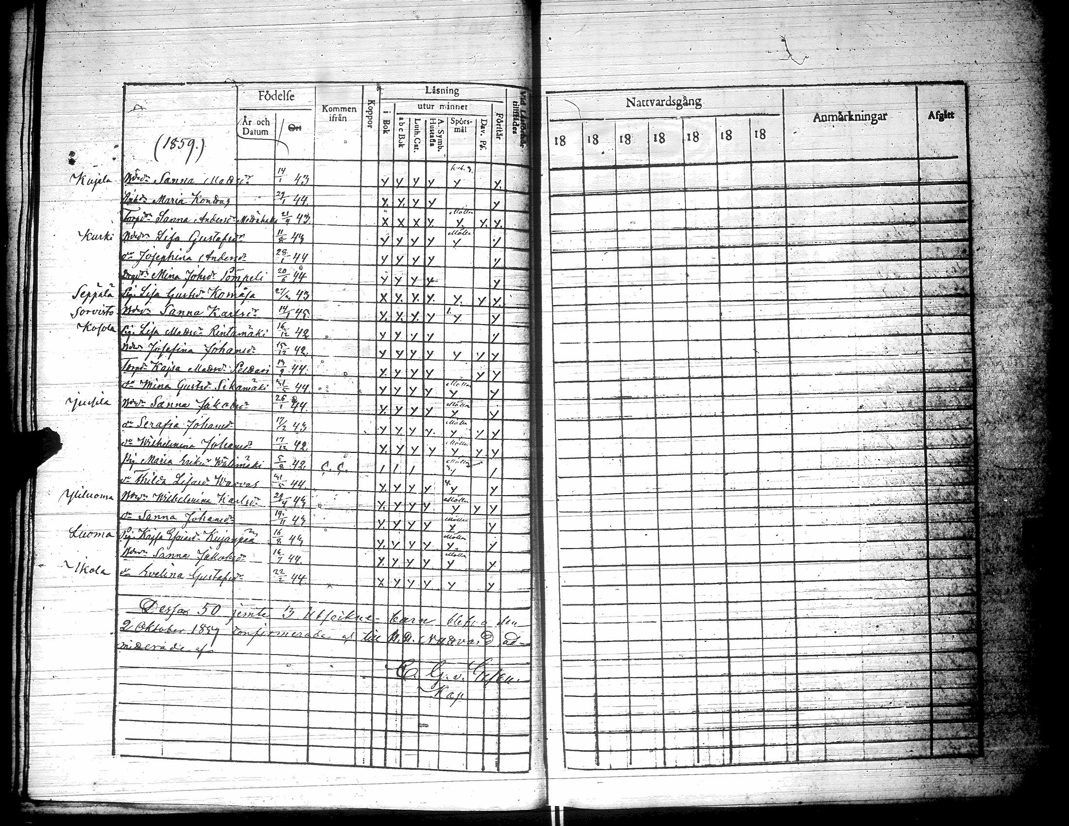 [ ../kirjat/Kirkonkirjat/yliharma/rippilapset_1850-1884_uk40/kuvat/25.jpg ]