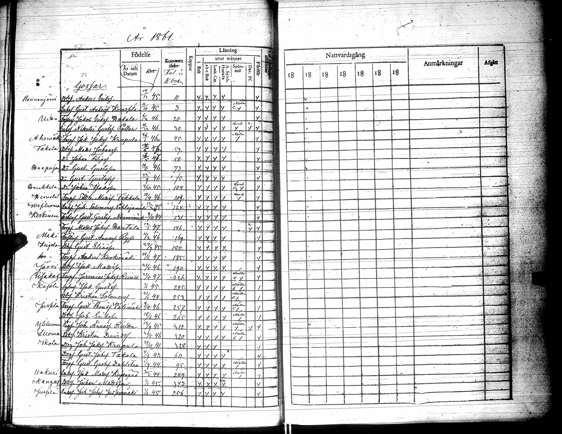 [ ../kirjat/Kirkonkirjat/yliharma/rippilapset_1850-1884_uk40/kuvat/28.jpg ]