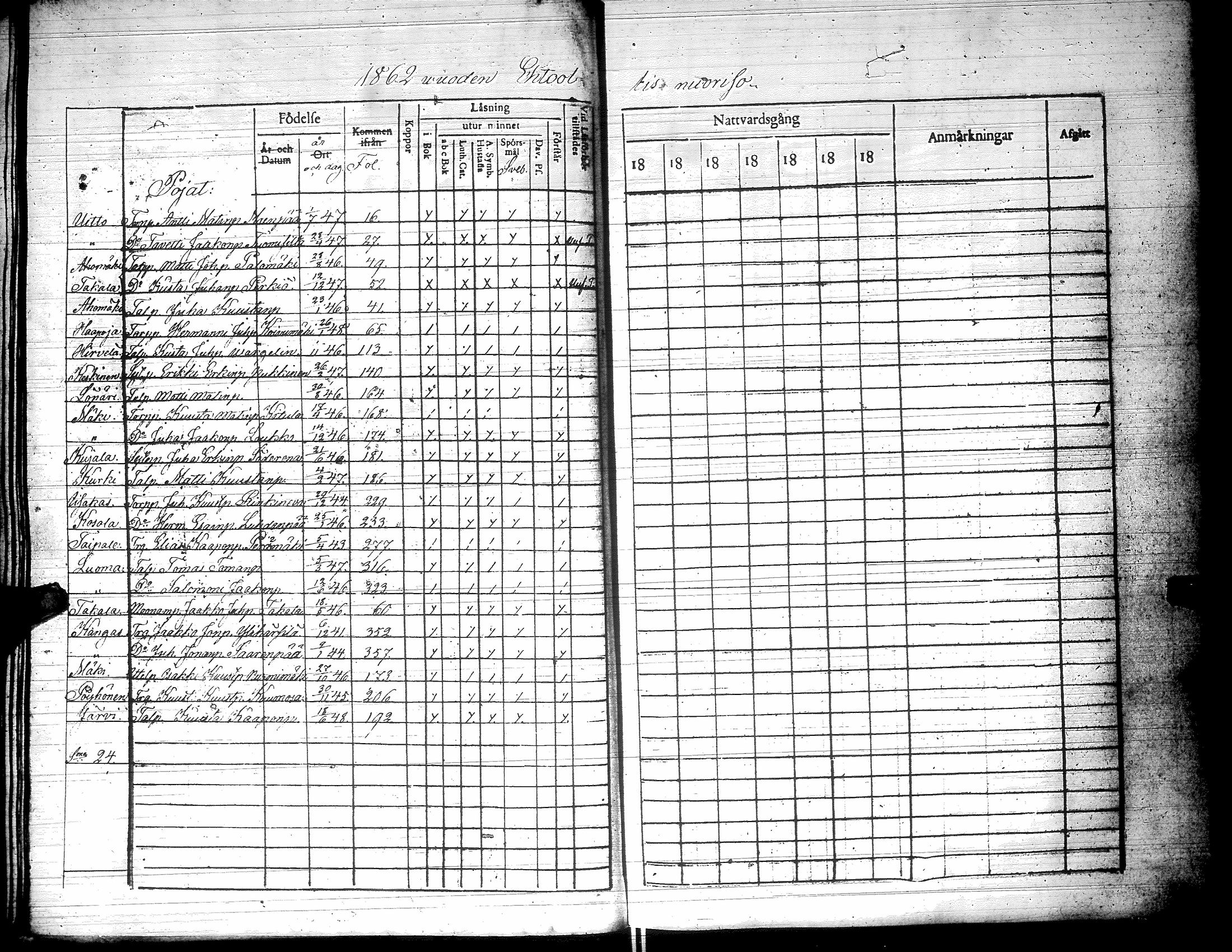 [ ../kirjat/Kirkonkirjat/yliharma/rippilapset_1850-1884_uk40/kuvat/31.jpg ]
