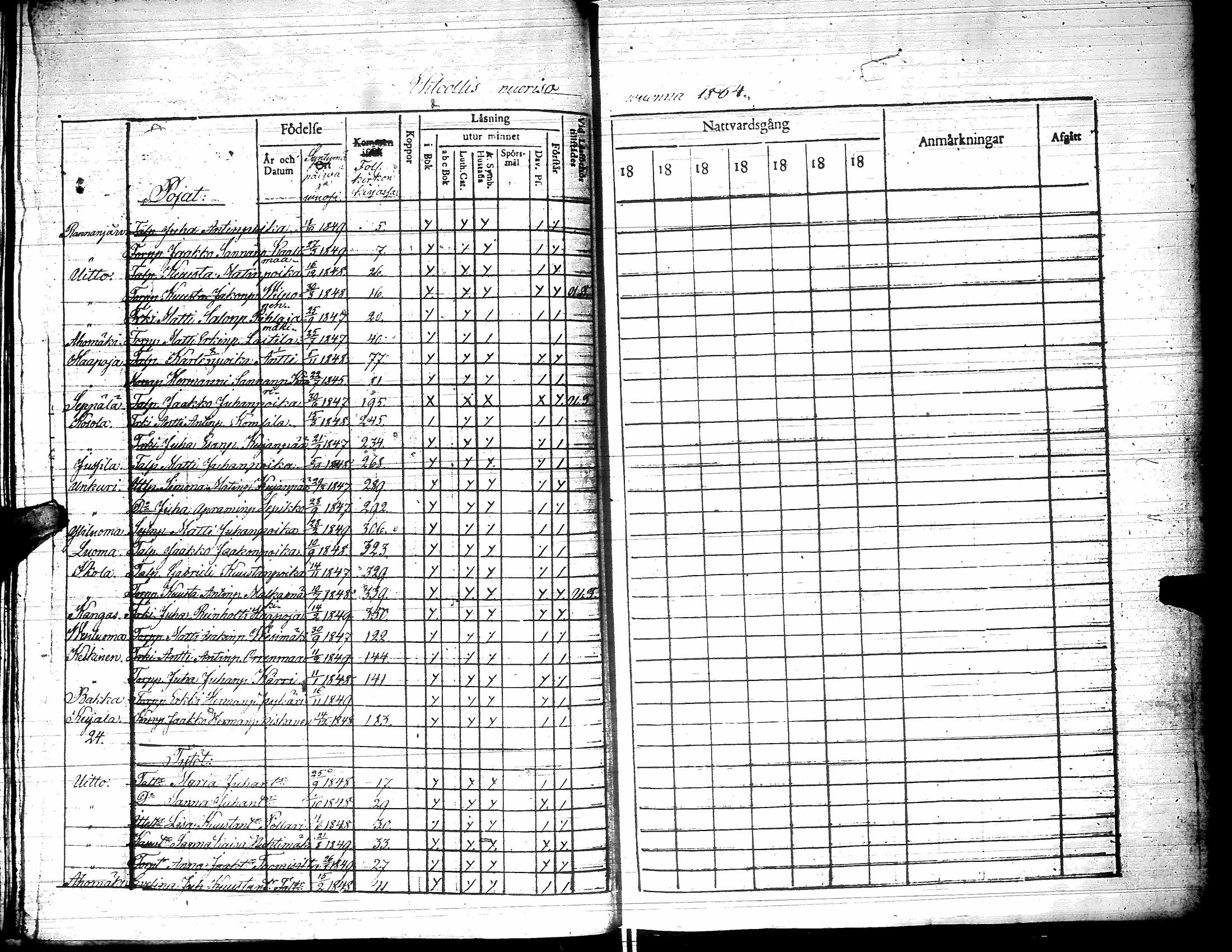 [ ../kirjat/Kirkonkirjat/yliharma/rippilapset_1850-1884_uk40/kuvat/35.jpg ]