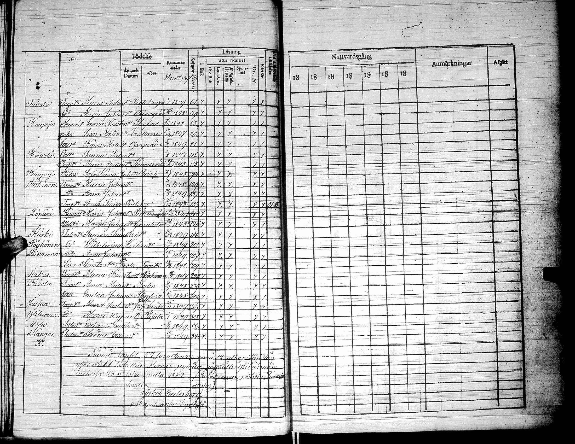 [ ../kirjat/Kirkonkirjat/yliharma/rippilapset_1850-1884_uk40/kuvat/36.jpg ]