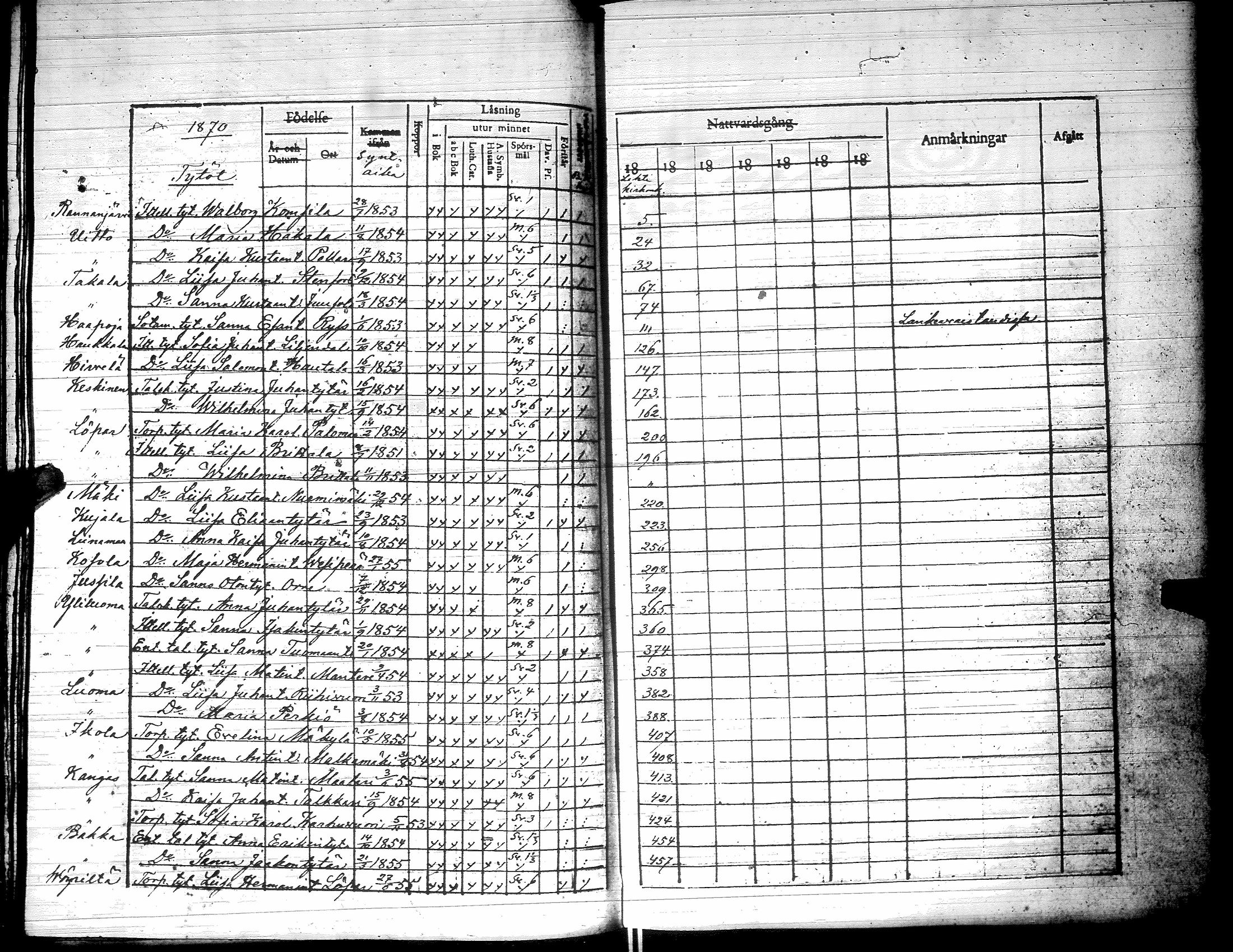 [ ../kirjat/Kirkonkirjat/yliharma/rippilapset_1850-1884_uk40/kuvat/50.jpg ]