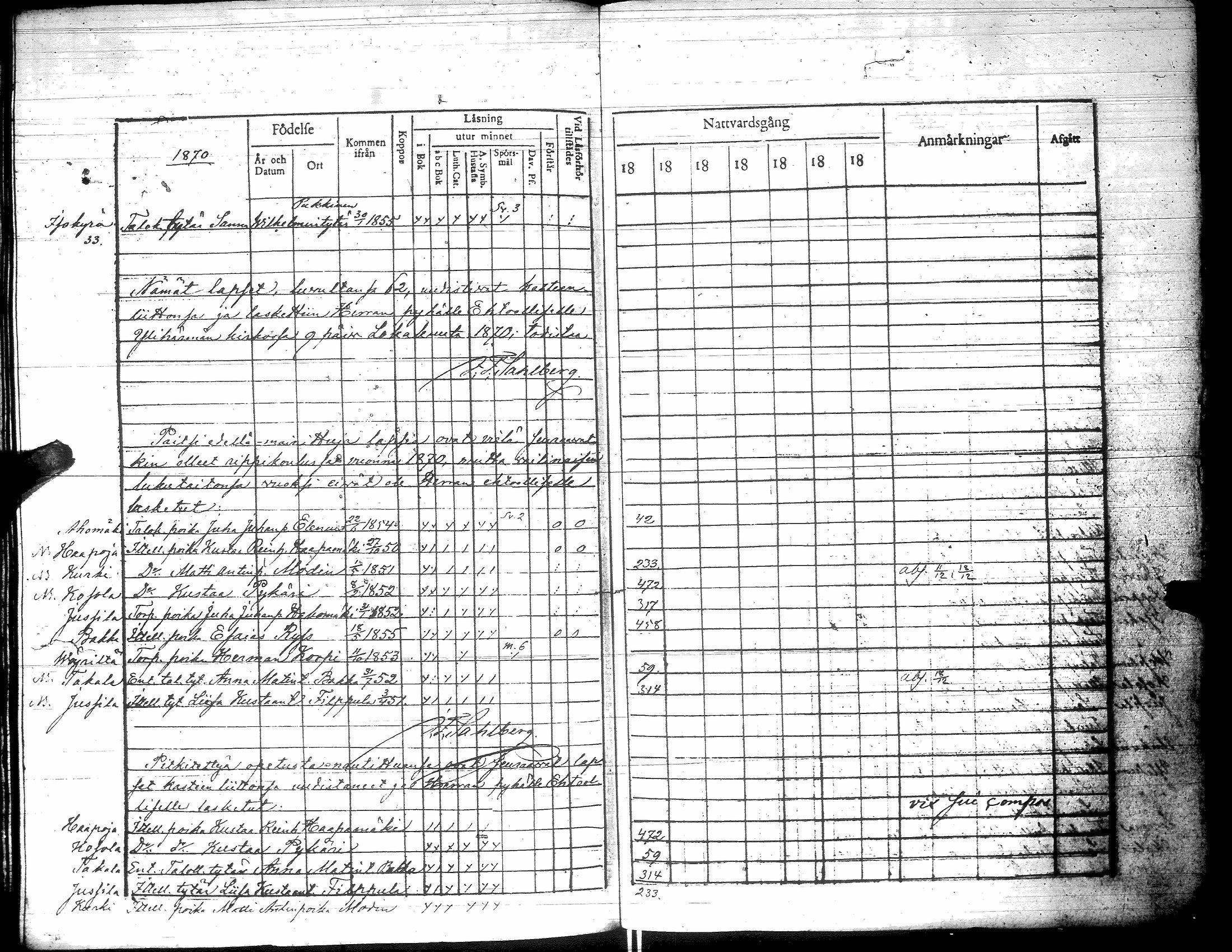 [ ../kirjat/Kirkonkirjat/yliharma/rippilapset_1850-1884_uk40/kuvat/51.jpg ]
