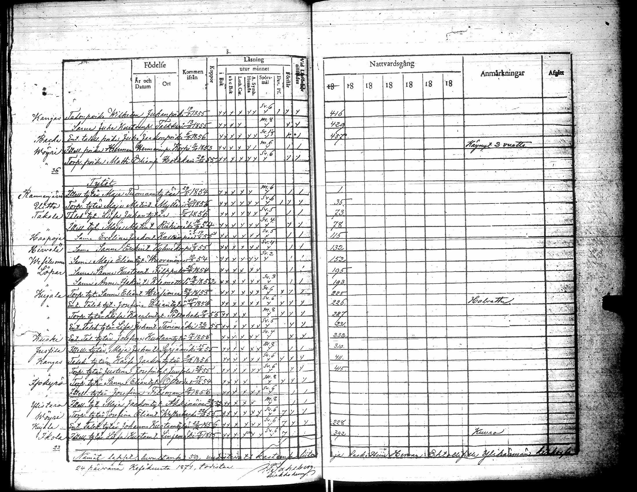 [ ../kirjat/Kirkonkirjat/yliharma/rippilapset_1850-1884_uk40/kuvat/53.jpg ]