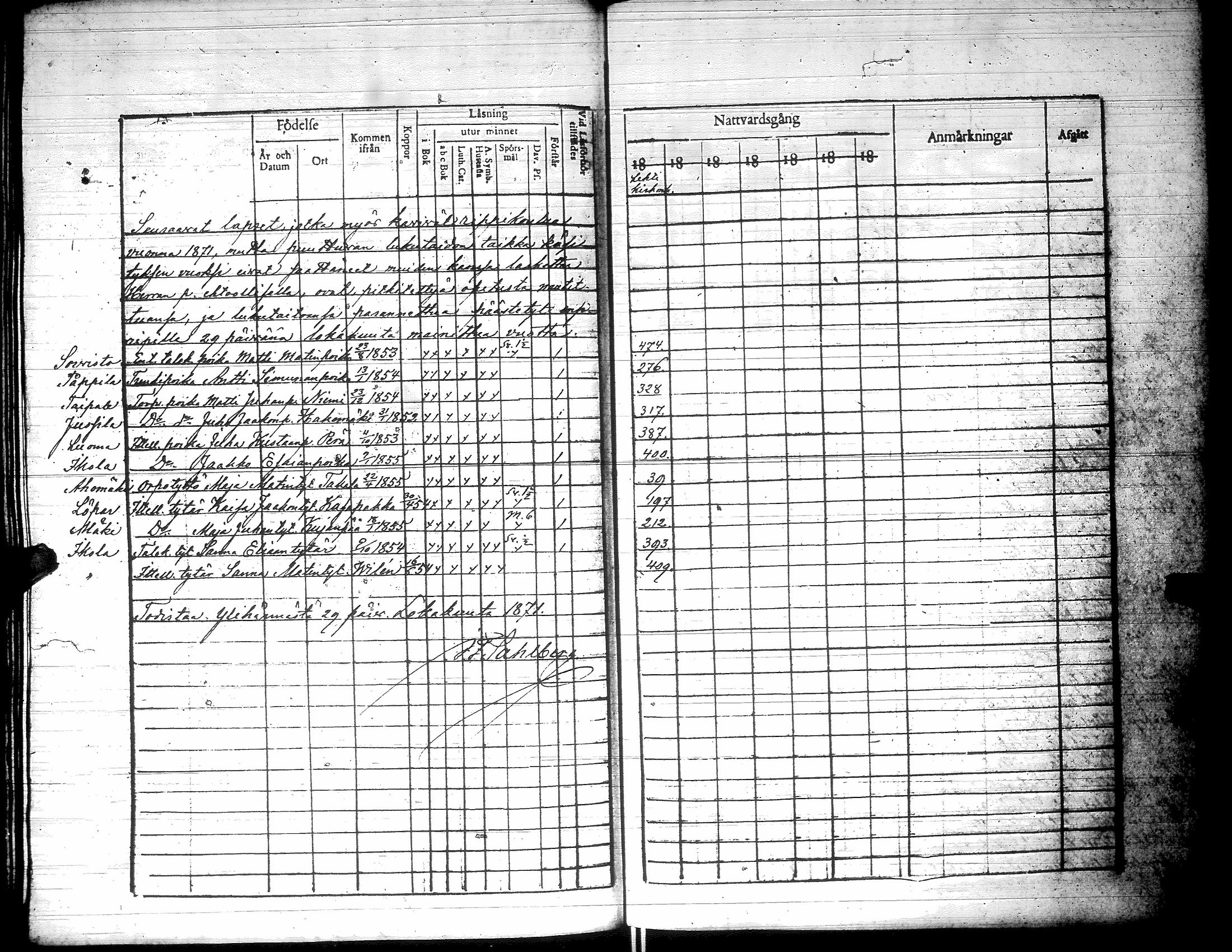 [ ../kirjat/Kirkonkirjat/yliharma/rippilapset_1850-1884_uk40/kuvat/54.jpg ]