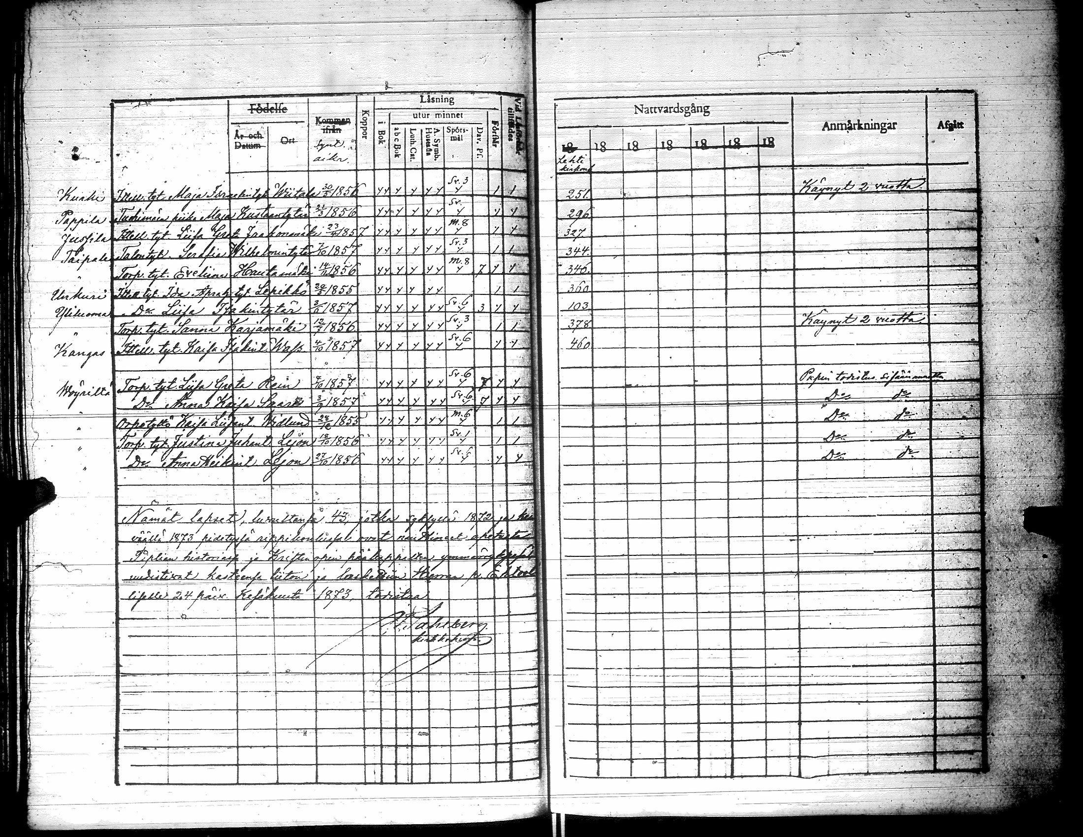 [ ../kirjat/Kirkonkirjat/yliharma/rippilapset_1850-1884_uk40/kuvat/58.jpg ]