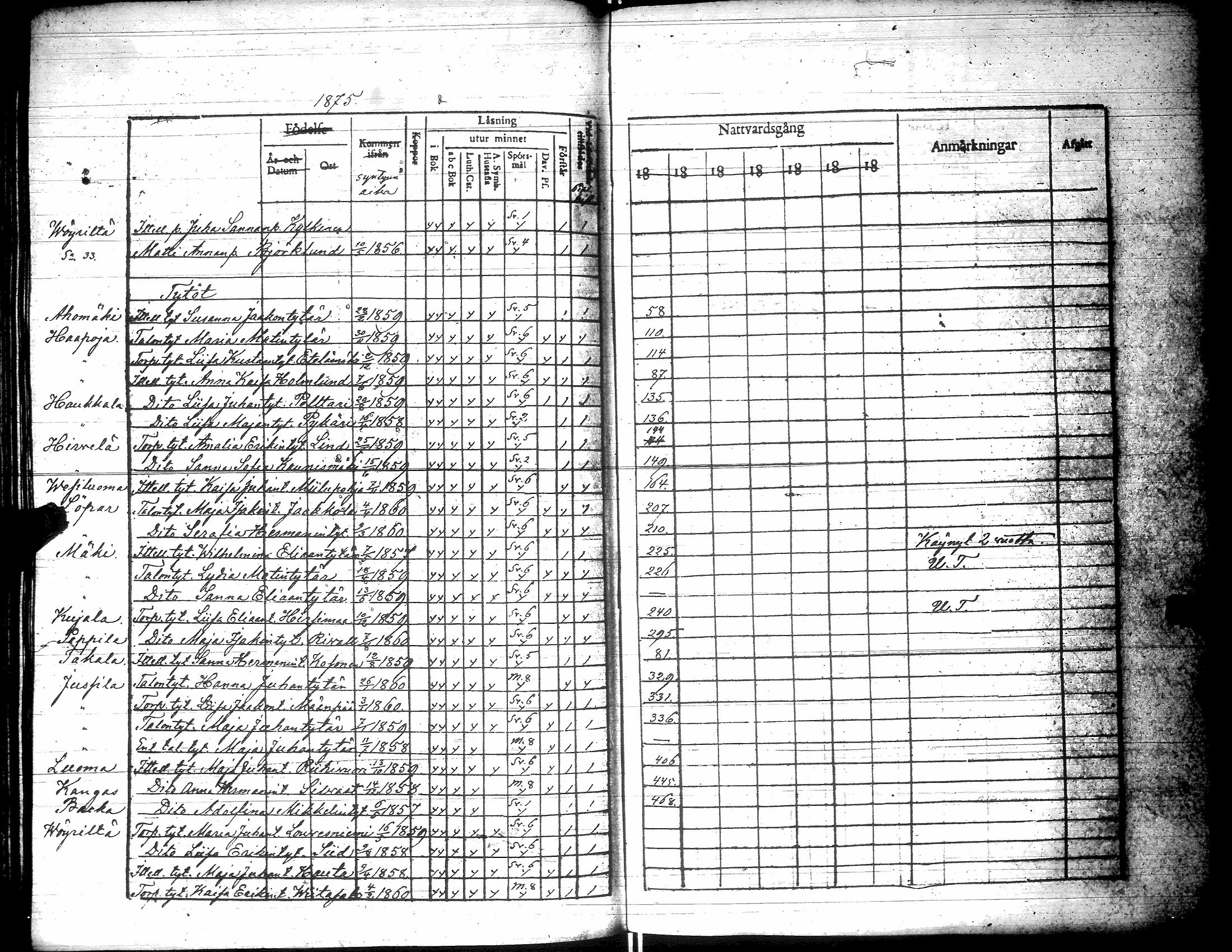 [ ../kirjat/Kirkonkirjat/yliharma/rippilapset_1850-1884_uk40/kuvat/62.jpg ]