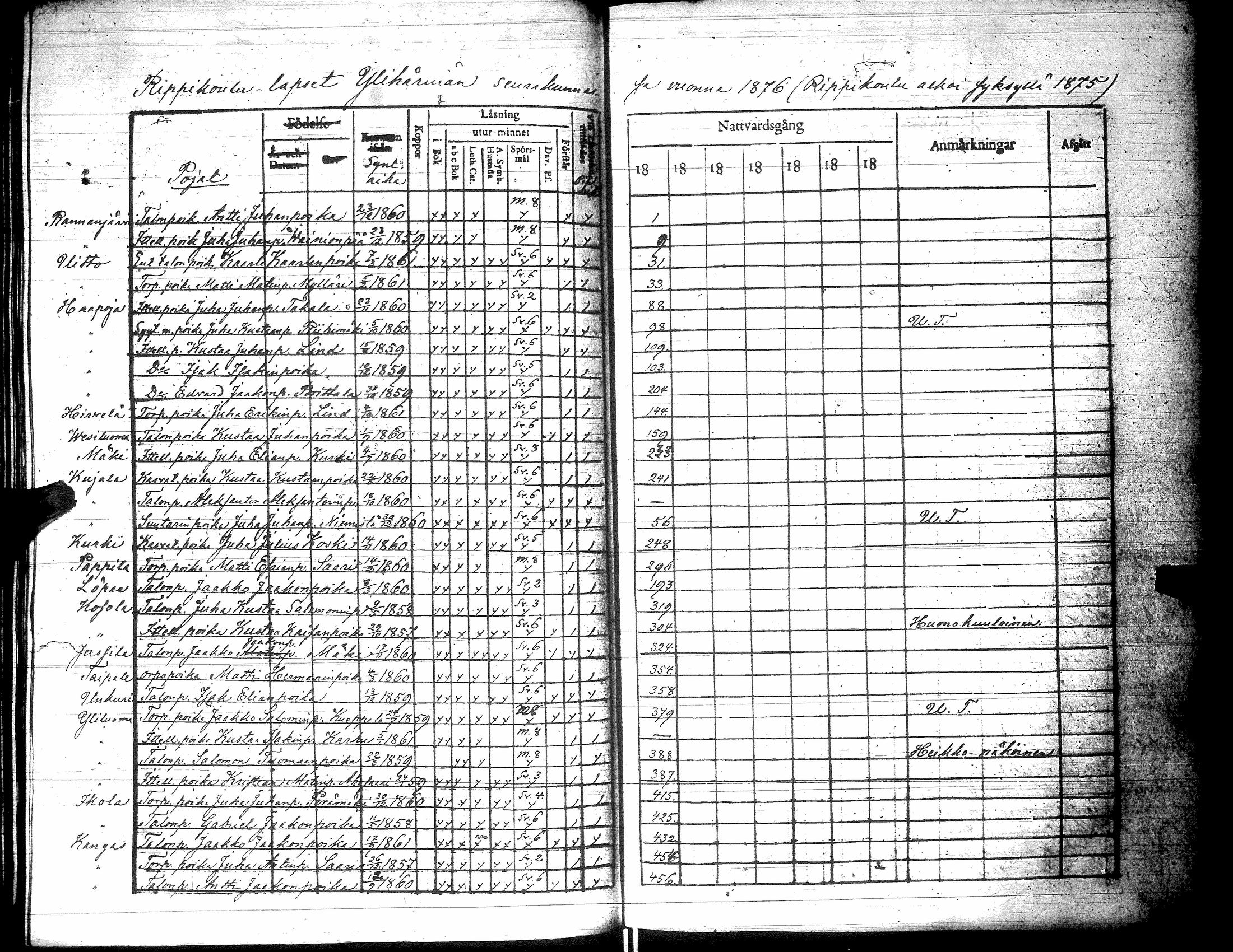 [ ../kirjat/Kirkonkirjat/yliharma/rippilapset_1850-1884_uk40/kuvat/64.jpg ]