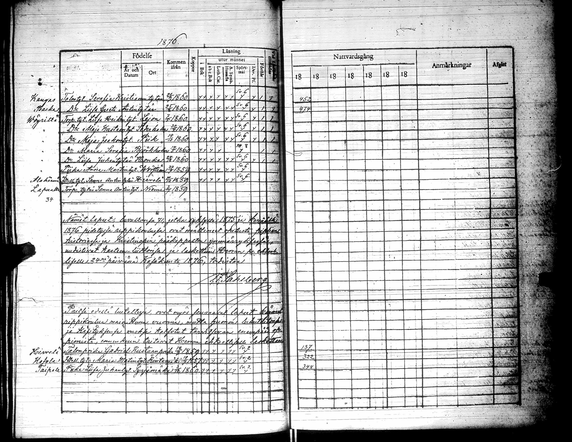 [ ../kirjat/Kirkonkirjat/yliharma/rippilapset_1850-1884_uk40/kuvat/66.jpg ]