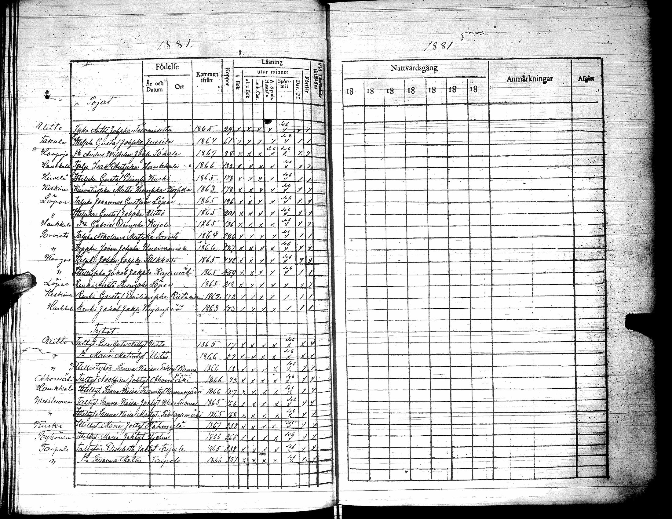 [ ../kirjat/Kirkonkirjat/yliharma/rippilapset_1850-1884_uk40/kuvat/77.jpg ]