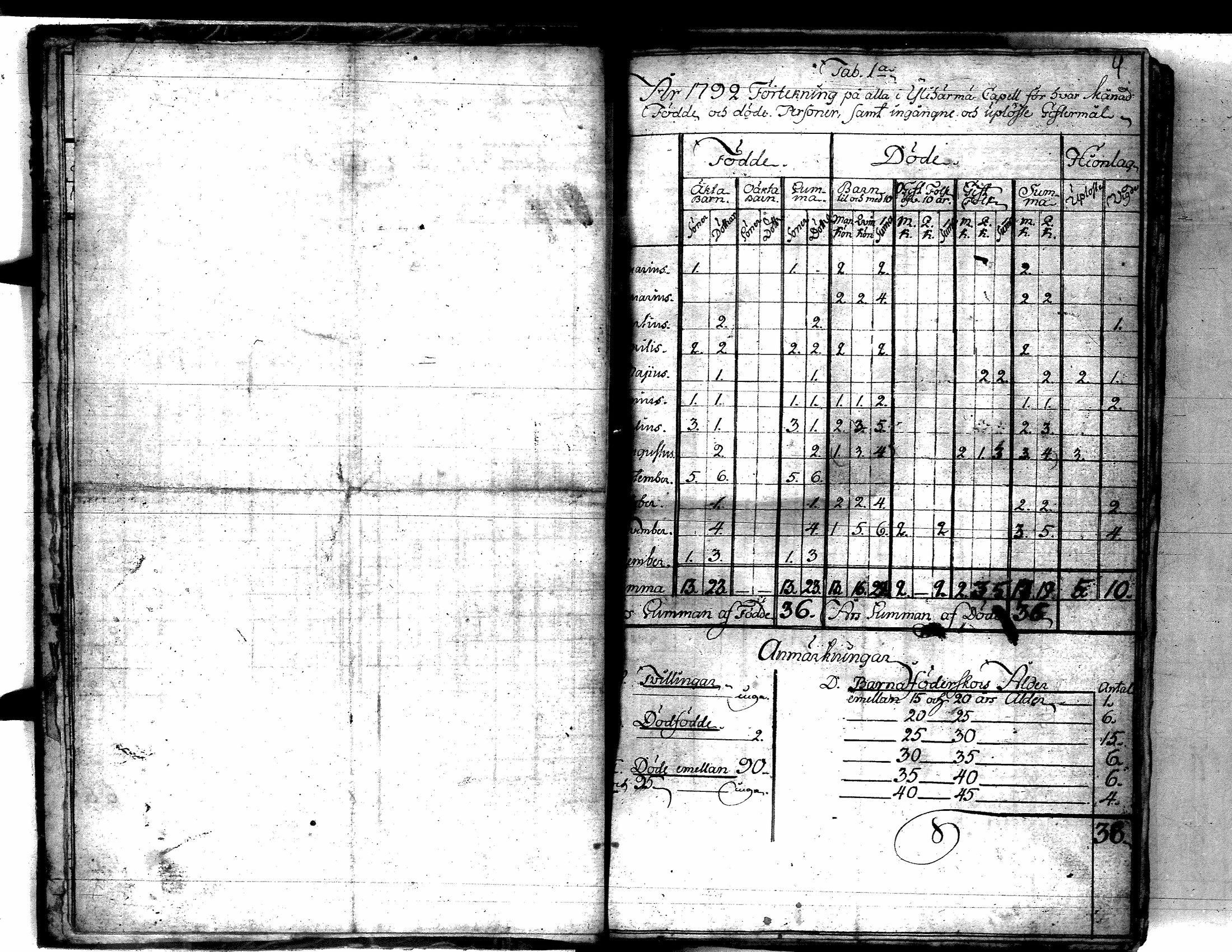 [ ../kirjat/Kirkonkirjat/yliharma/vakilukutauluja_1790-1812_va154/kuvat/10.jpg ]