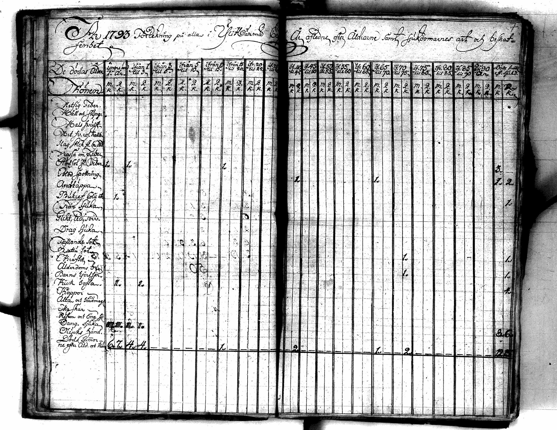 [ ../kirjat/Kirkonkirjat/yliharma/vakilukutauluja_1790-1812_va154/kuvat/13.jpg ]