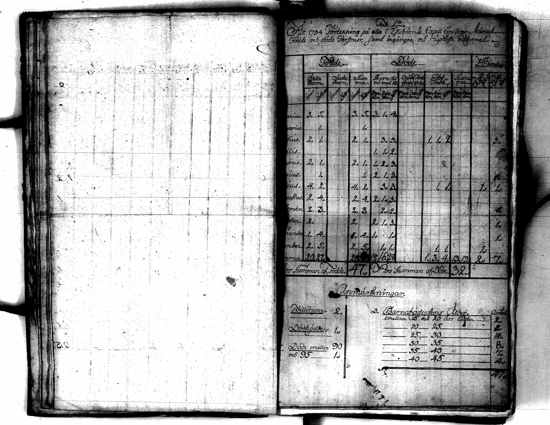 [ ../kirjat/Kirkonkirjat/yliharma/vakilukutauluja_1790-1812_va154/kuvat/14.jpg ]