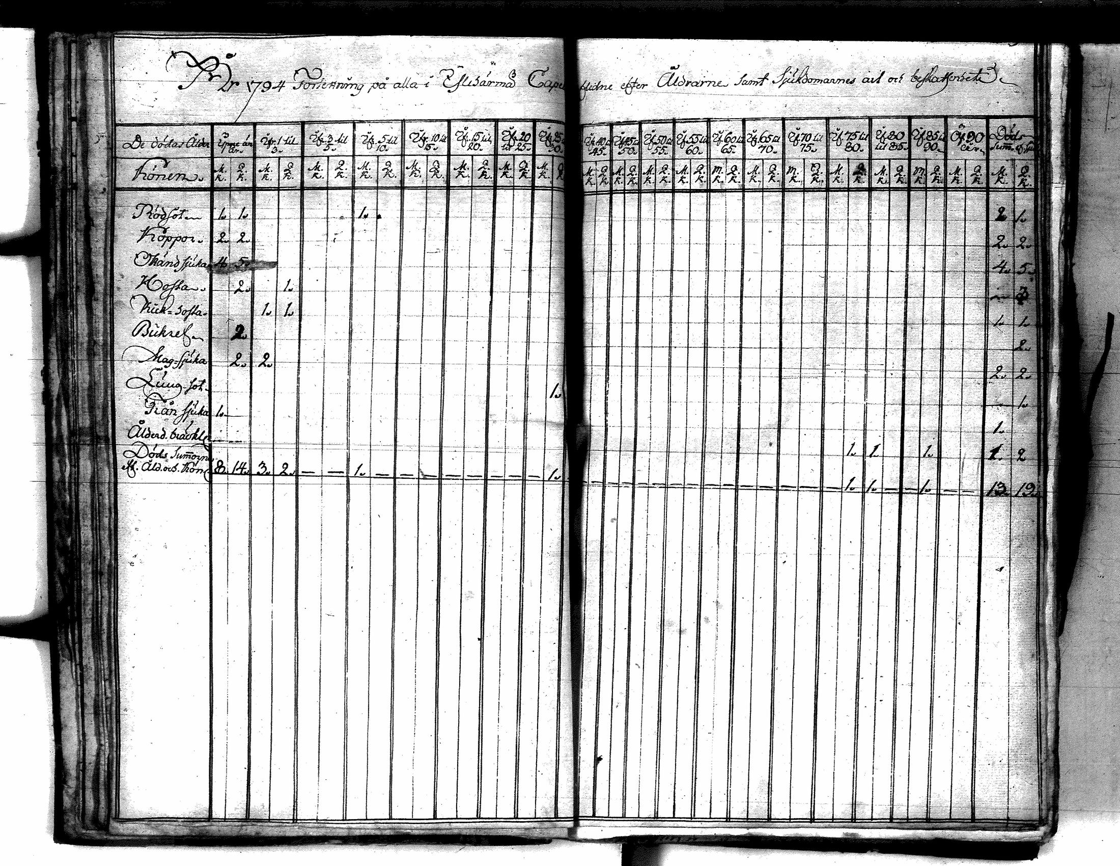 [ ../kirjat/Kirkonkirjat/yliharma/vakilukutauluja_1790-1812_va154/kuvat/15.jpg ]