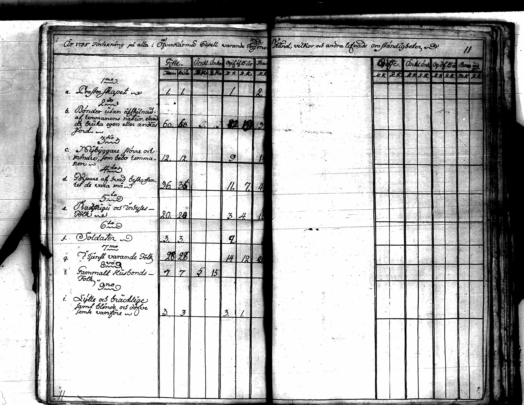 [ ../kirjat/Kirkonkirjat/yliharma/vakilukutauluja_1790-1812_va154/kuvat/19.jpg ]