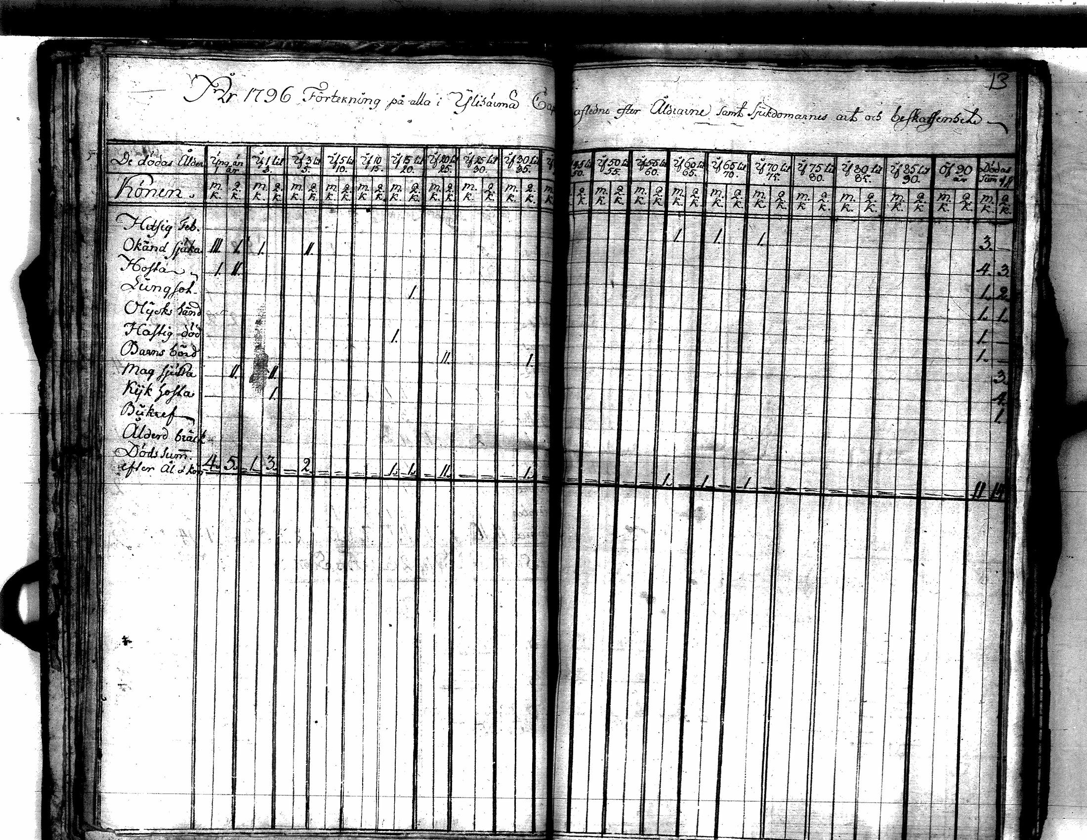 [ ../kirjat/Kirkonkirjat/yliharma/vakilukutauluja_1790-1812_va154/kuvat/21.jpg ]