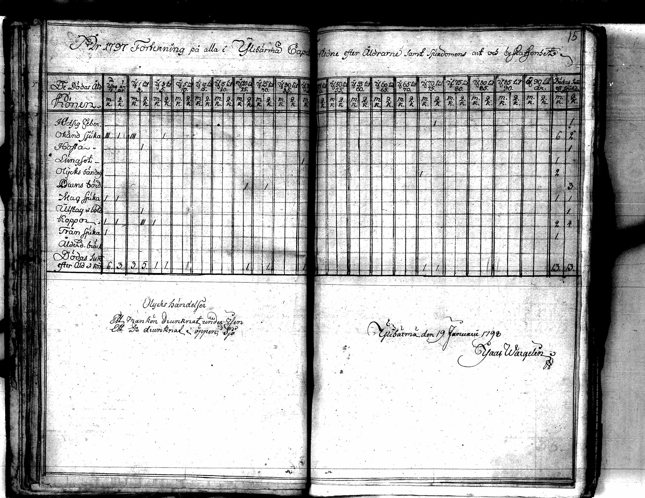 [ ../kirjat/Kirkonkirjat/yliharma/vakilukutauluja_1790-1812_va154/kuvat/23.jpg ]