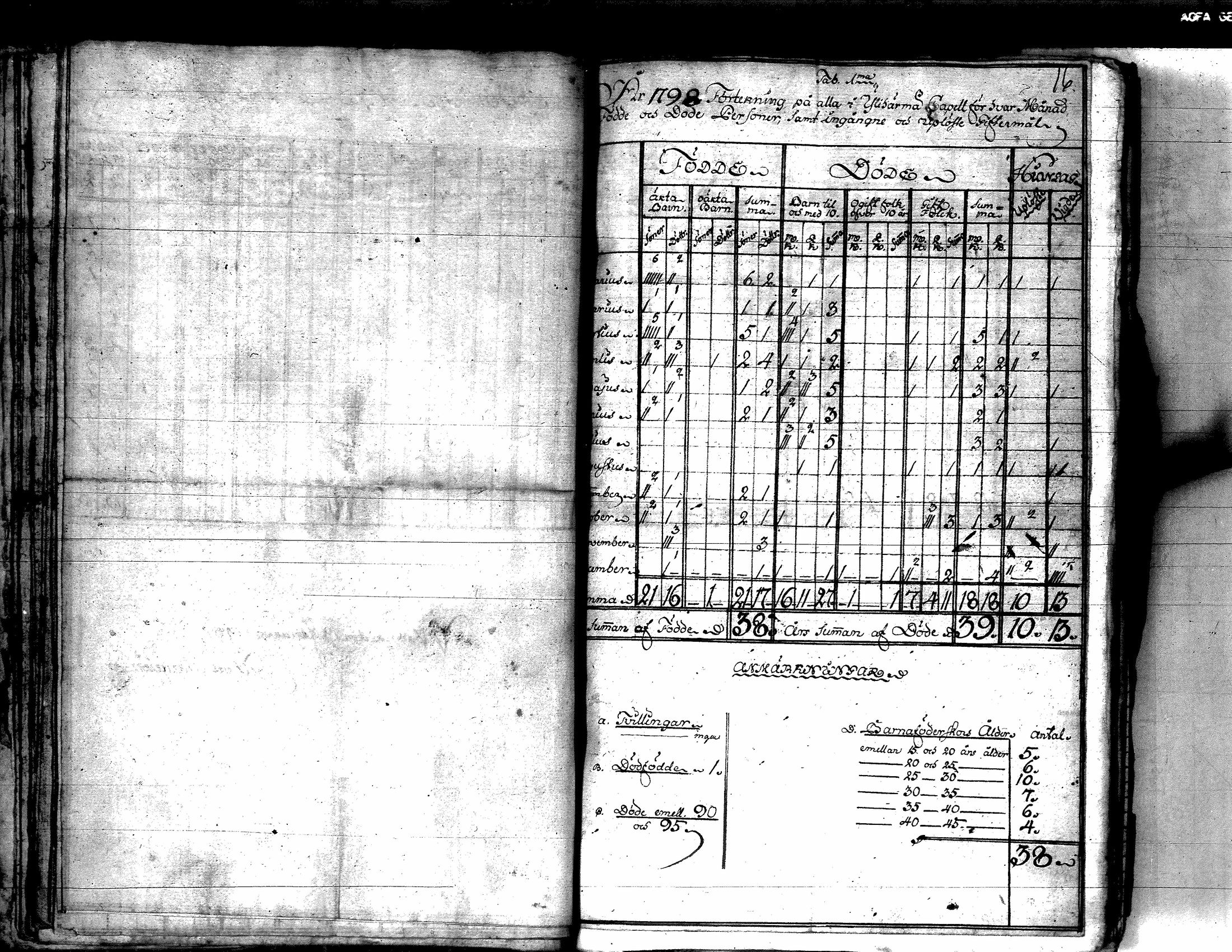 [ ../kirjat/Kirkonkirjat/yliharma/vakilukutauluja_1790-1812_va154/kuvat/24.jpg ]