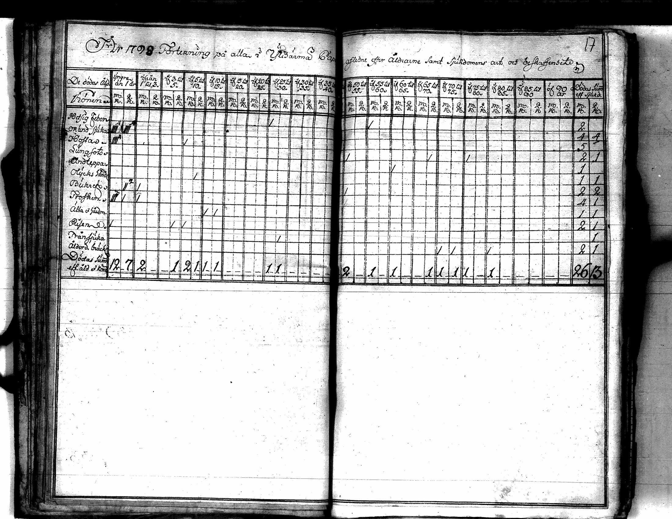 [ ../kirjat/Kirkonkirjat/yliharma/vakilukutauluja_1790-1812_va154/kuvat/25.jpg ]
