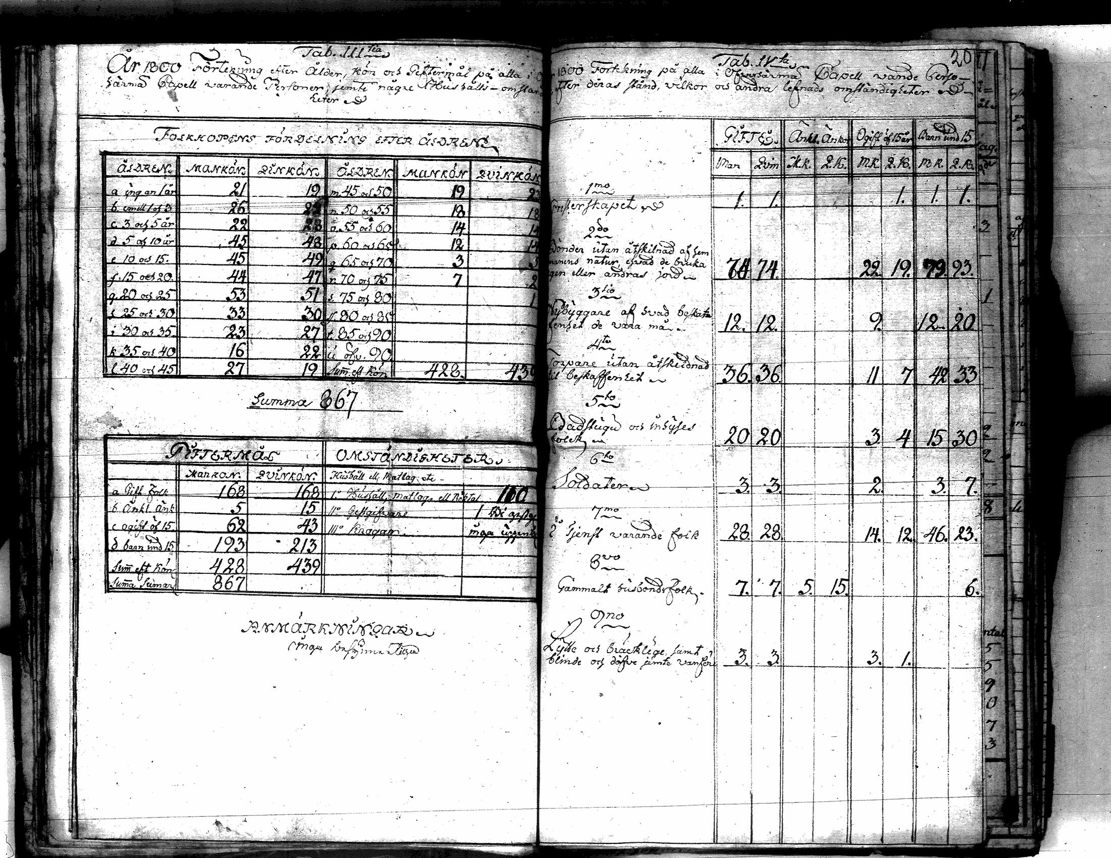 [ ../kirjat/Kirkonkirjat/yliharma/vakilukutauluja_1790-1812_va154/kuvat/28.jpg ]