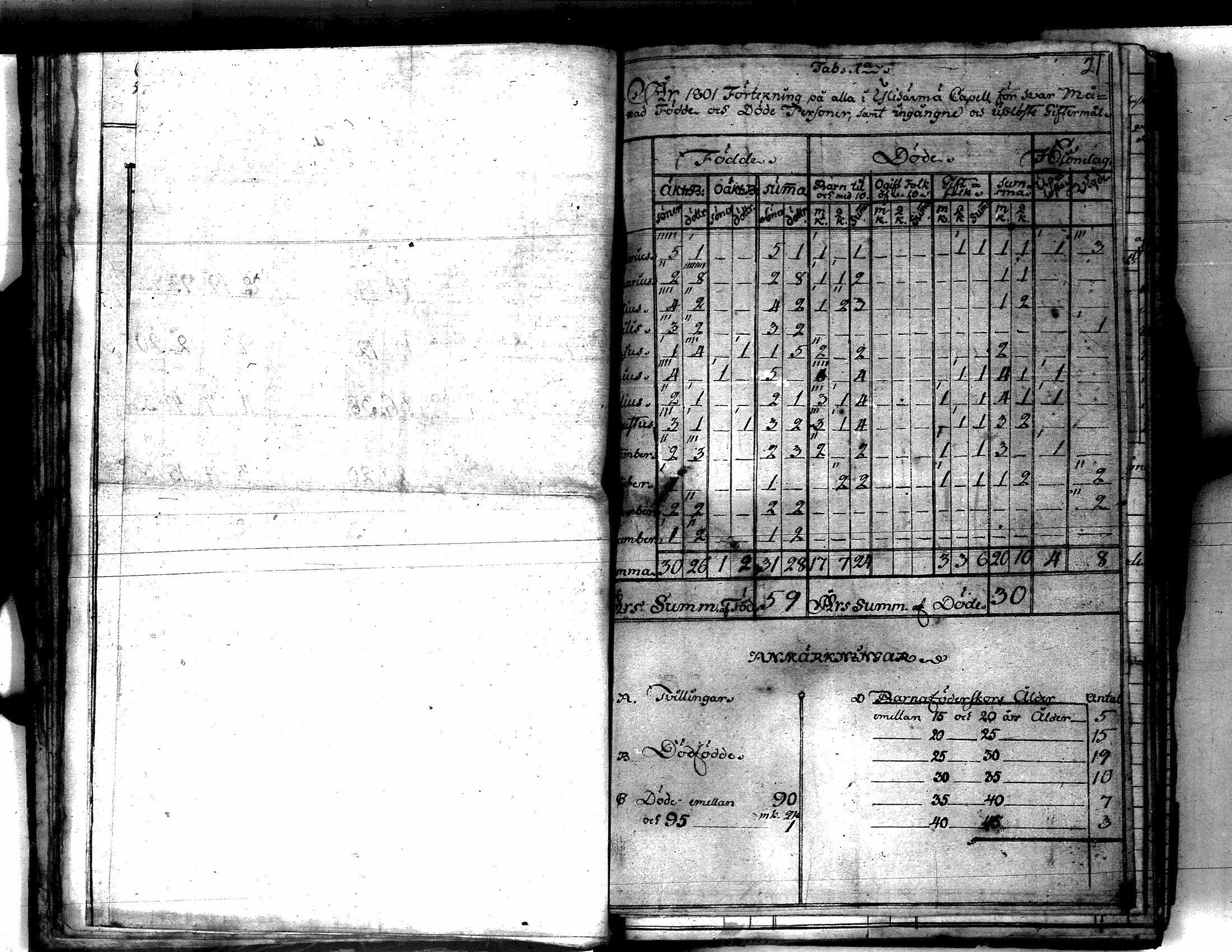 [ ../kirjat/Kirkonkirjat/yliharma/vakilukutauluja_1790-1812_va154/kuvat/29.jpg ]