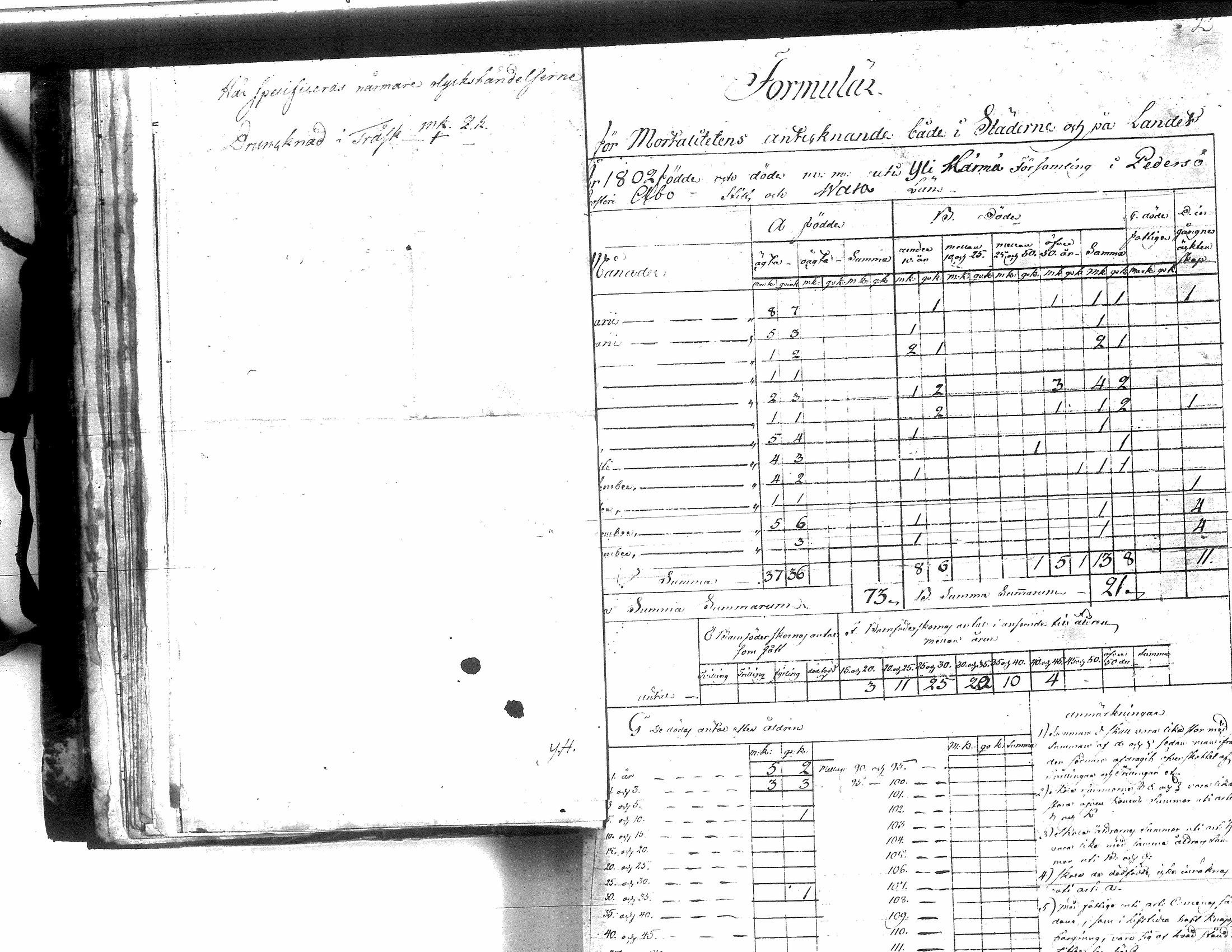 [ ../kirjat/Kirkonkirjat/yliharma/vakilukutauluja_1790-1812_va154/kuvat/31.jpg ]