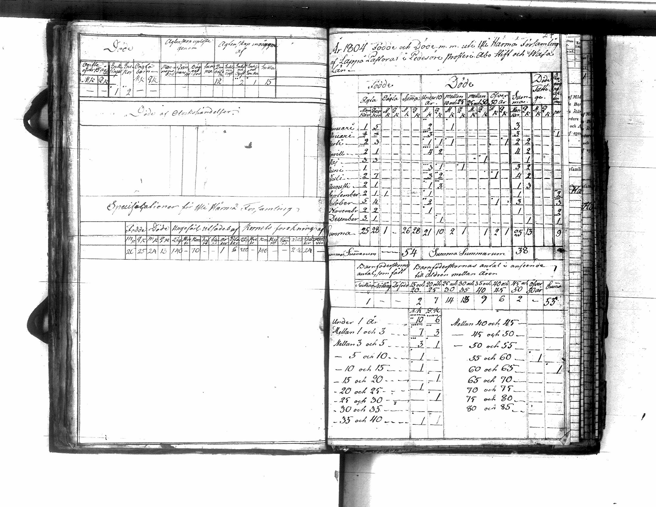 [ ../kirjat/Kirkonkirjat/yliharma/vakilukutauluja_1790-1812_va154/kuvat/35.jpg ]