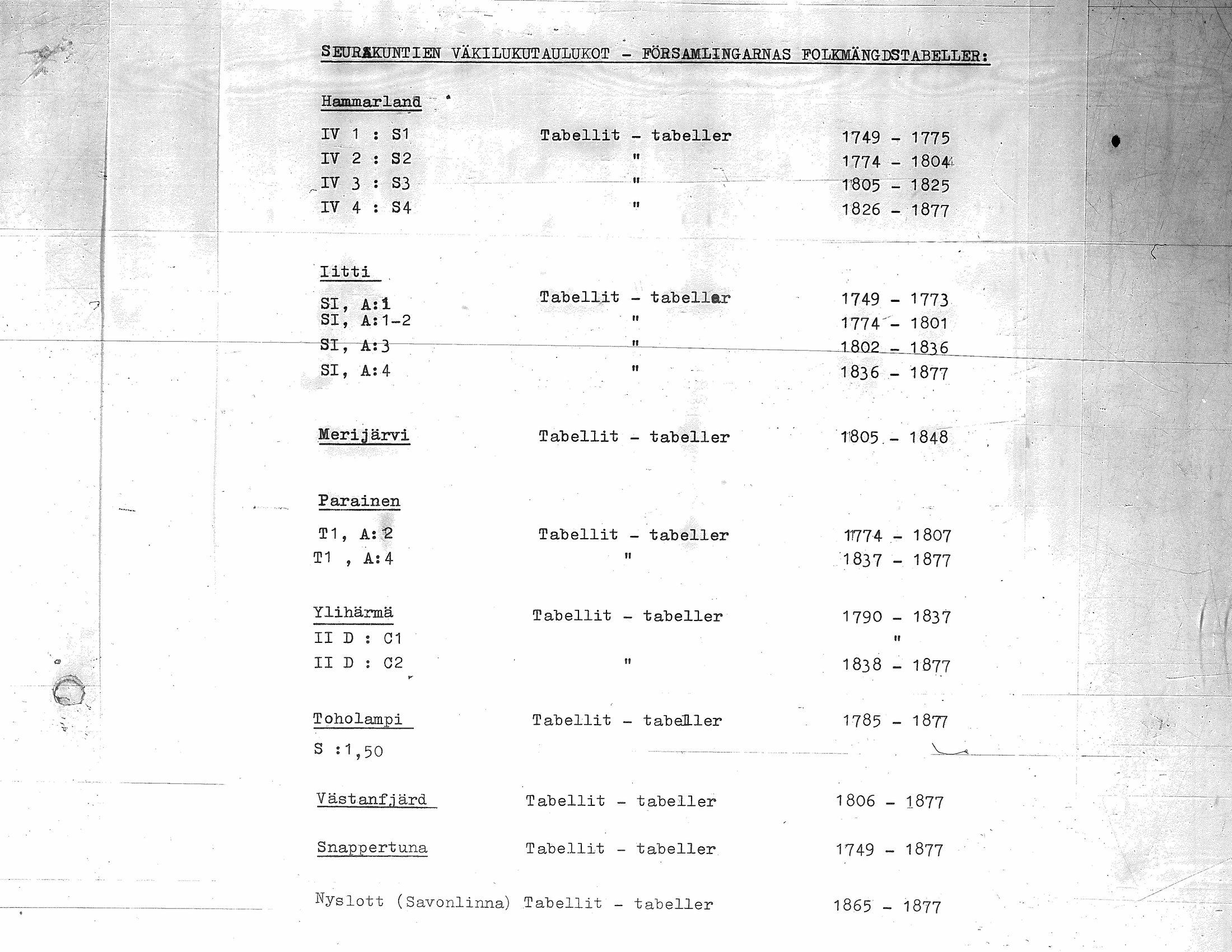 [ ../kirjat/Kirkonkirjat/yliharma/vakilukutauluja_1790-1812_va154/kuvat/4.jpg ]