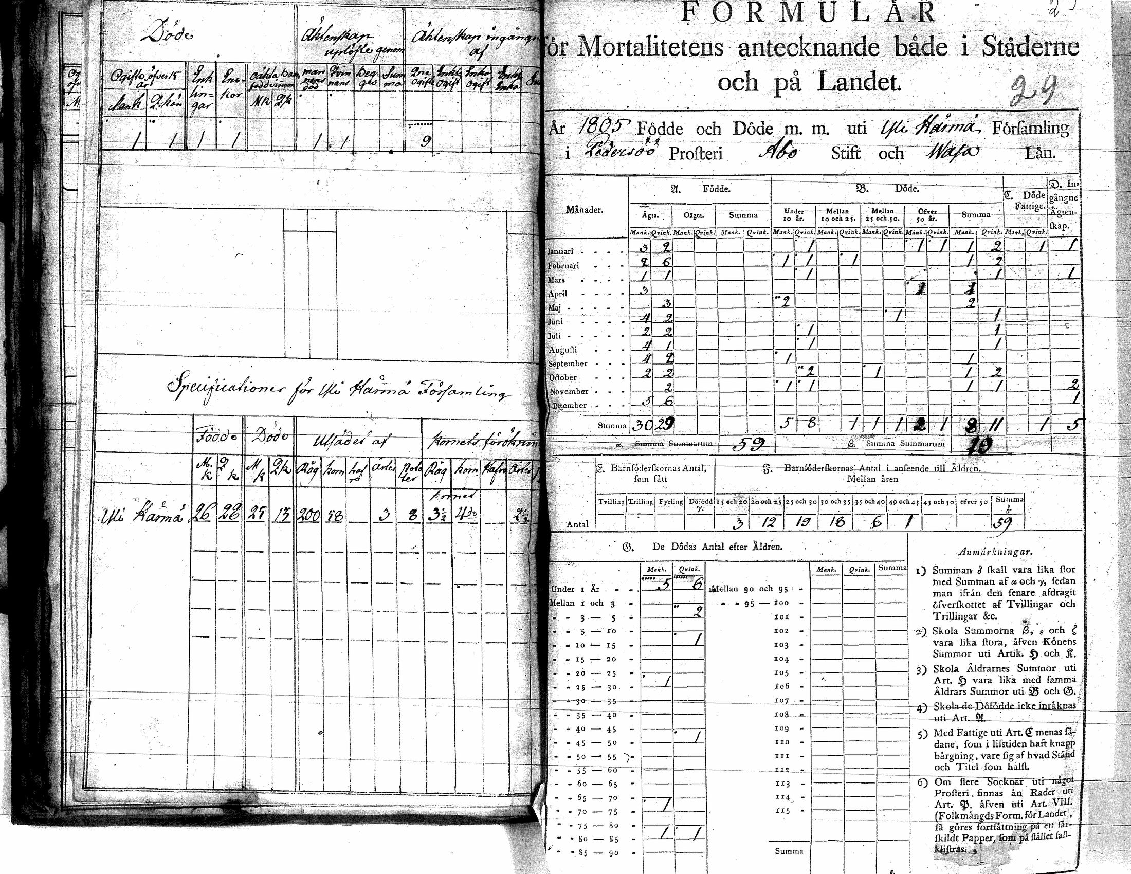 [ ../kirjat/Kirkonkirjat/yliharma/vakilukutauluja_1790-1812_va154/kuvat/41.jpg ]