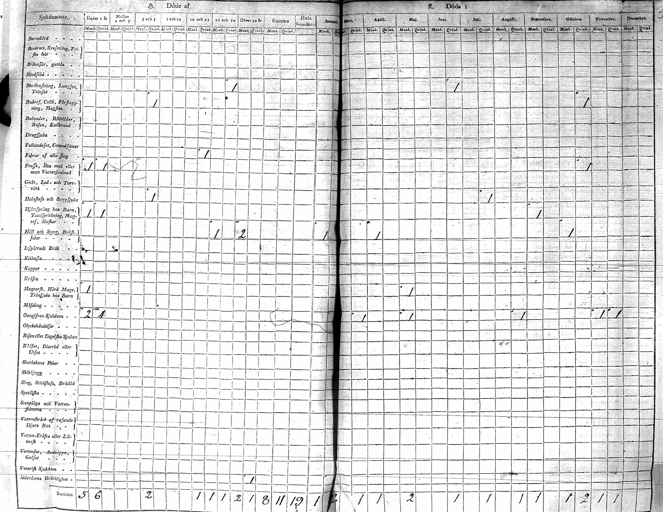 [ ../kirjat/Kirkonkirjat/yliharma/vakilukutauluja_1790-1812_va154/kuvat/42.jpg ]