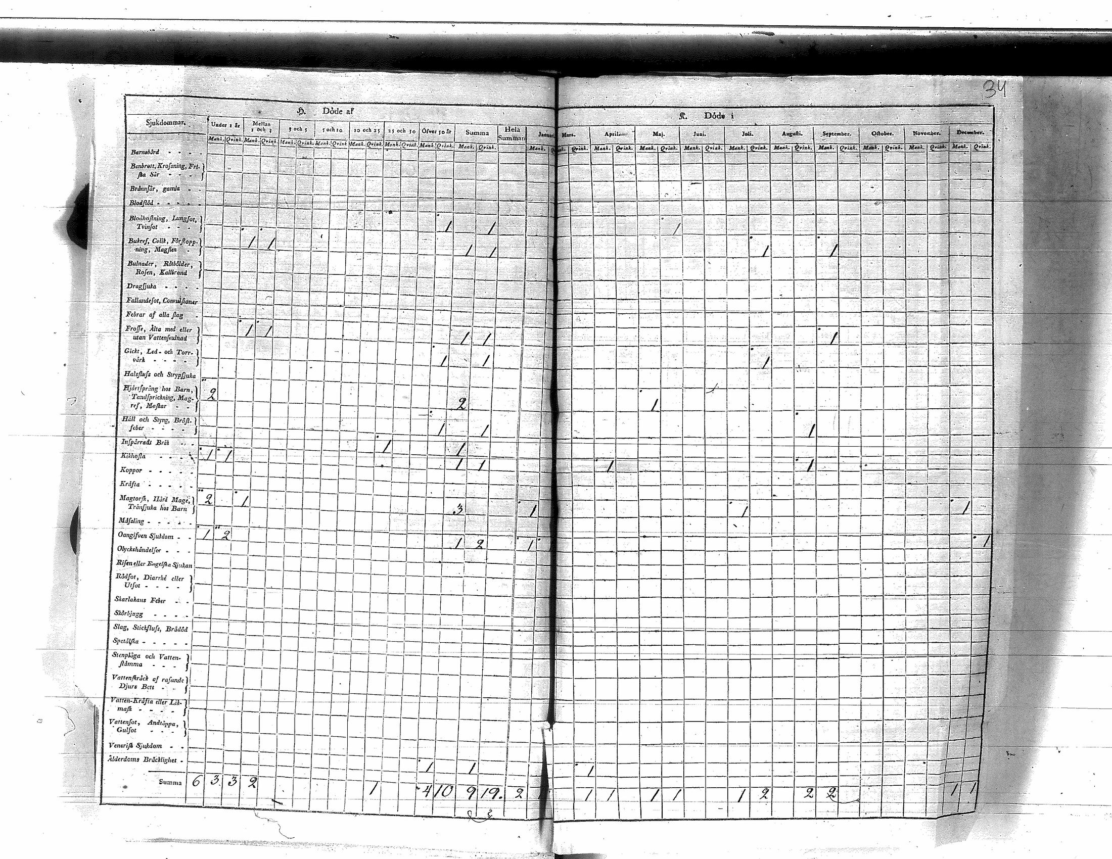 [ ../kirjat/Kirkonkirjat/yliharma/vakilukutauluja_1790-1812_va154/kuvat/46.jpg ]