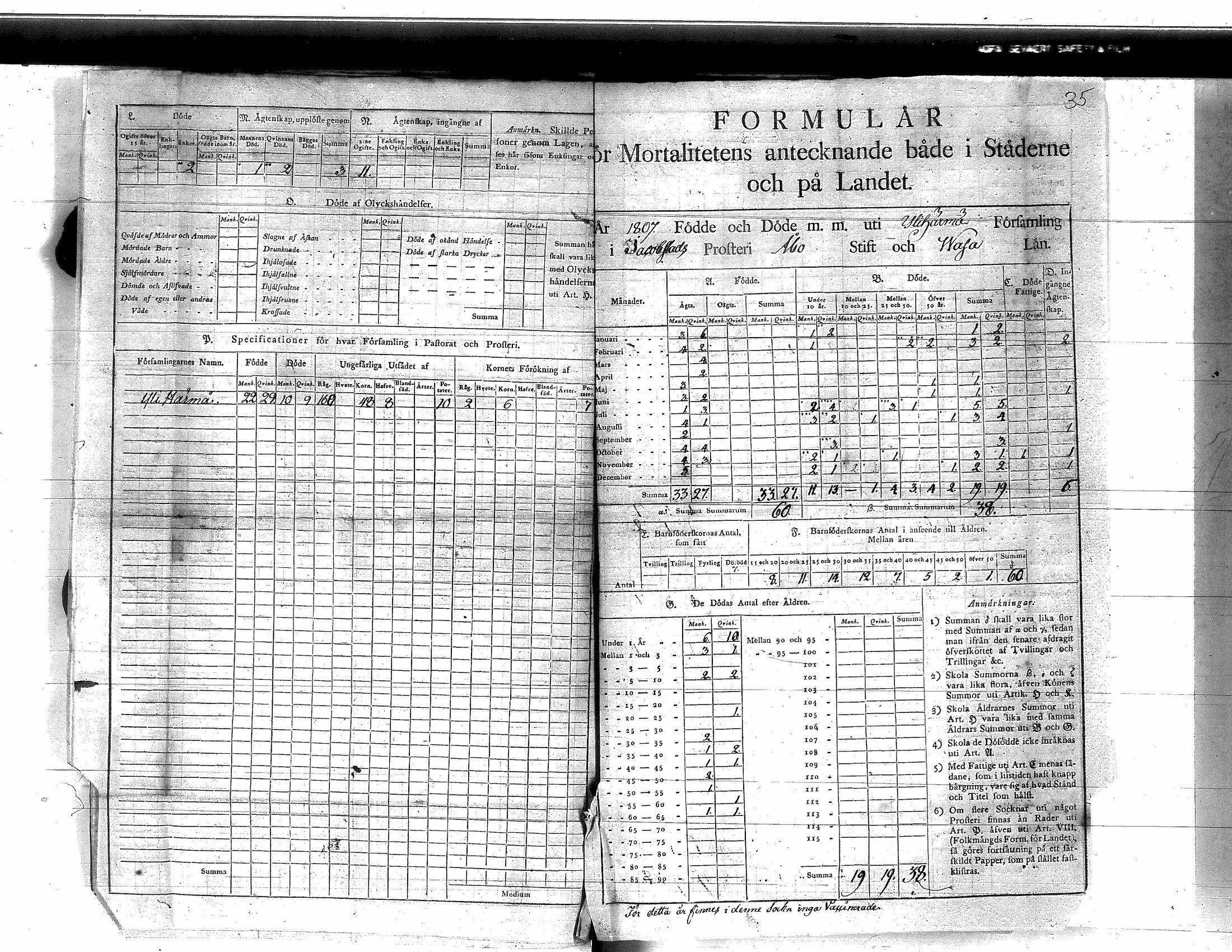 [ ../kirjat/Kirkonkirjat/yliharma/vakilukutauluja_1790-1812_va154/kuvat/47.jpg ]