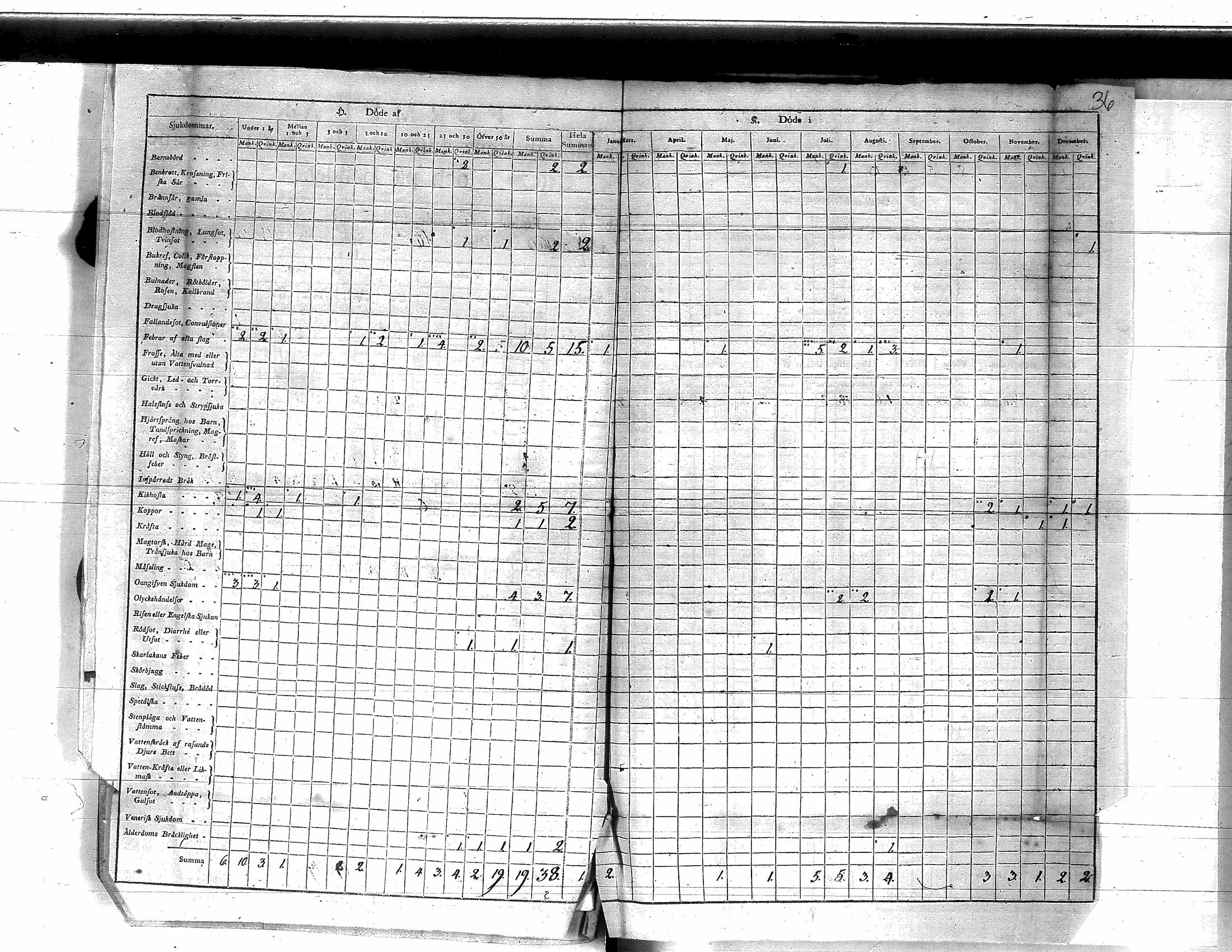 [ ../kirjat/Kirkonkirjat/yliharma/vakilukutauluja_1790-1812_va154/kuvat/48.jpg ]